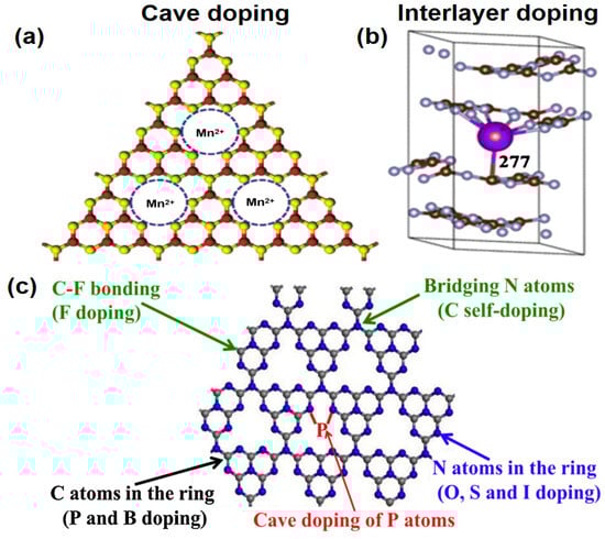 Inorganics 13 00319 g004