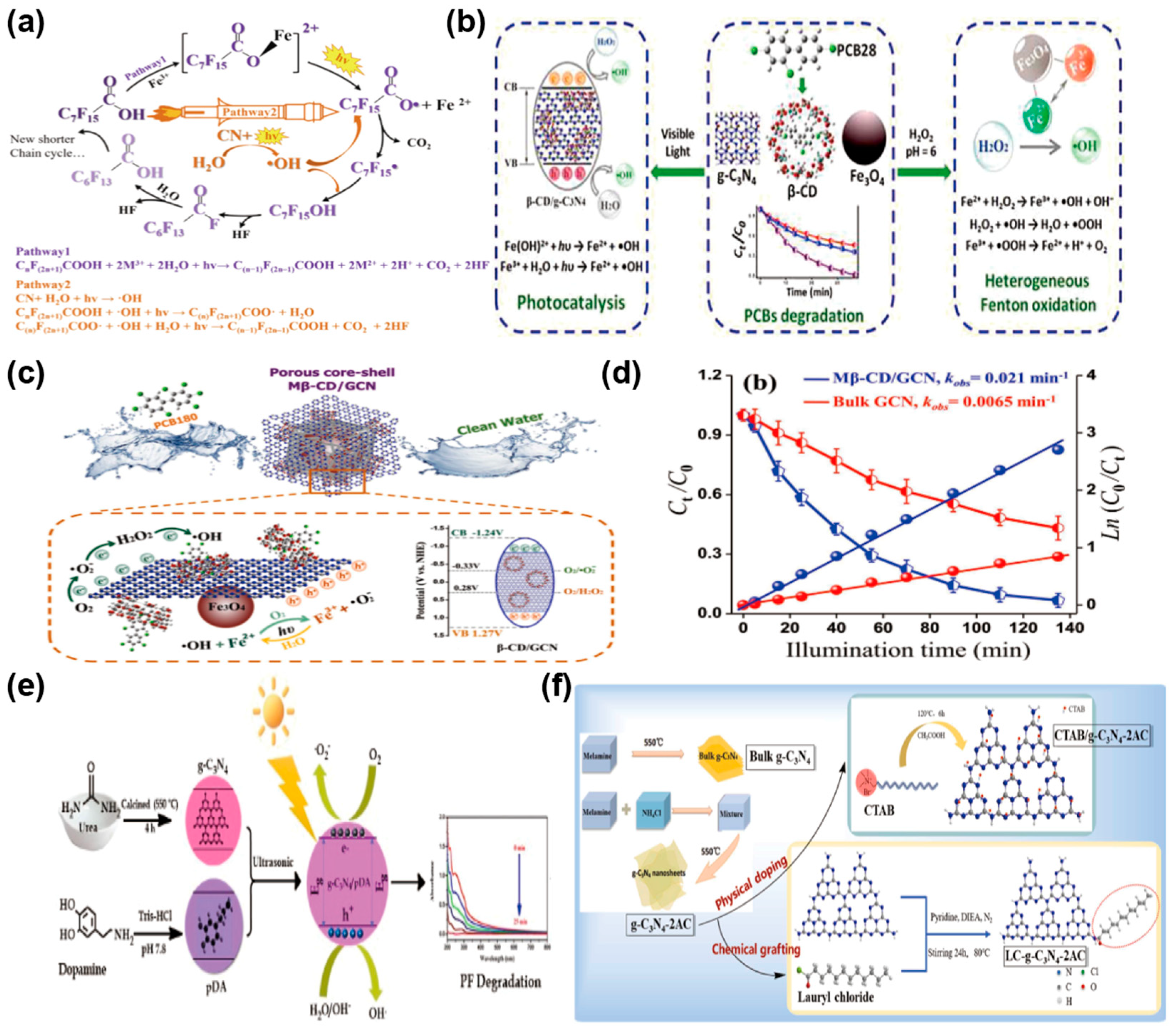 Inorganics 13 00319 g007