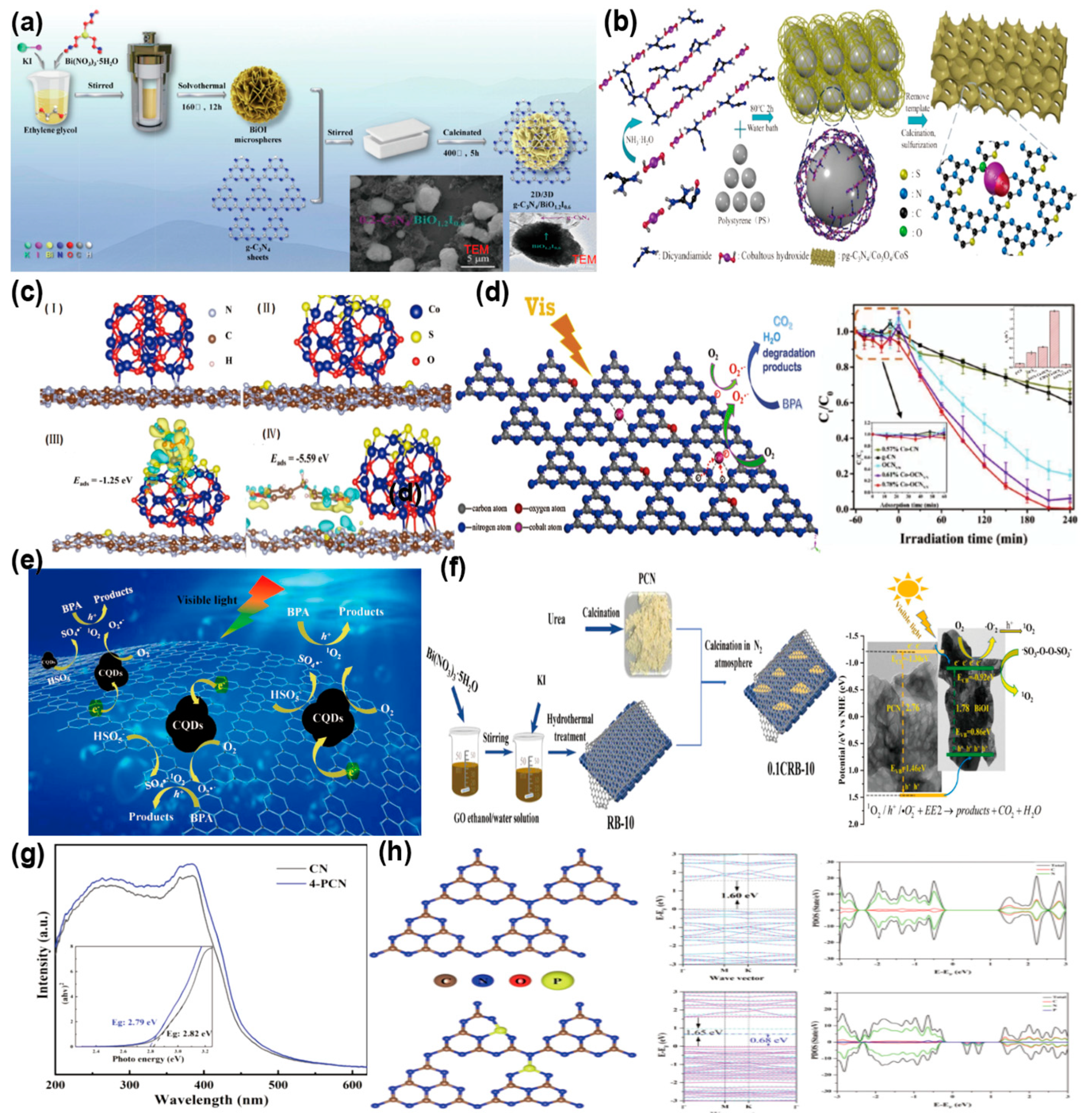 Inorganics 13 00319 g008