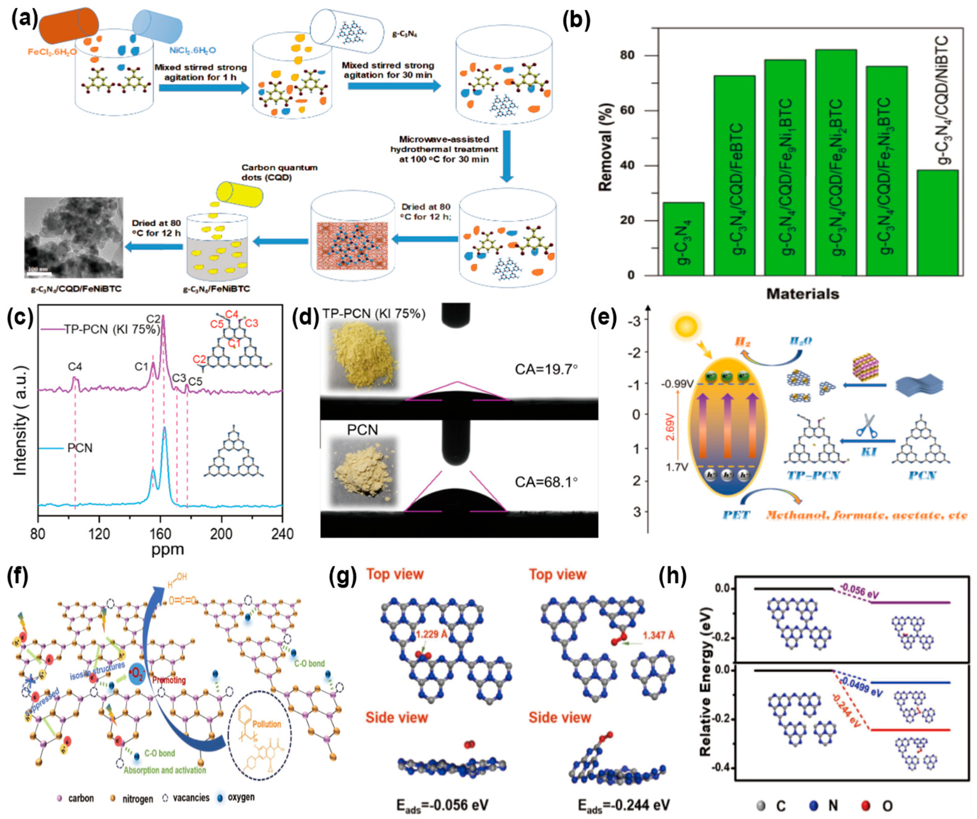 Inorganics 13 00319 g010