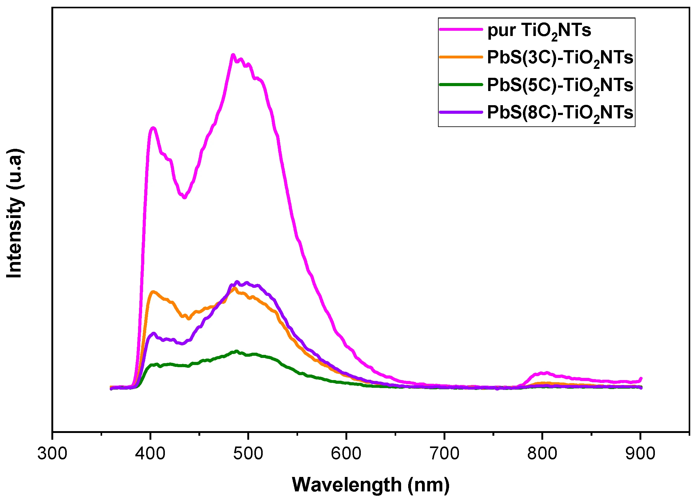 Inorganics 13 00320 g005 Inorganics 13 00320 g005