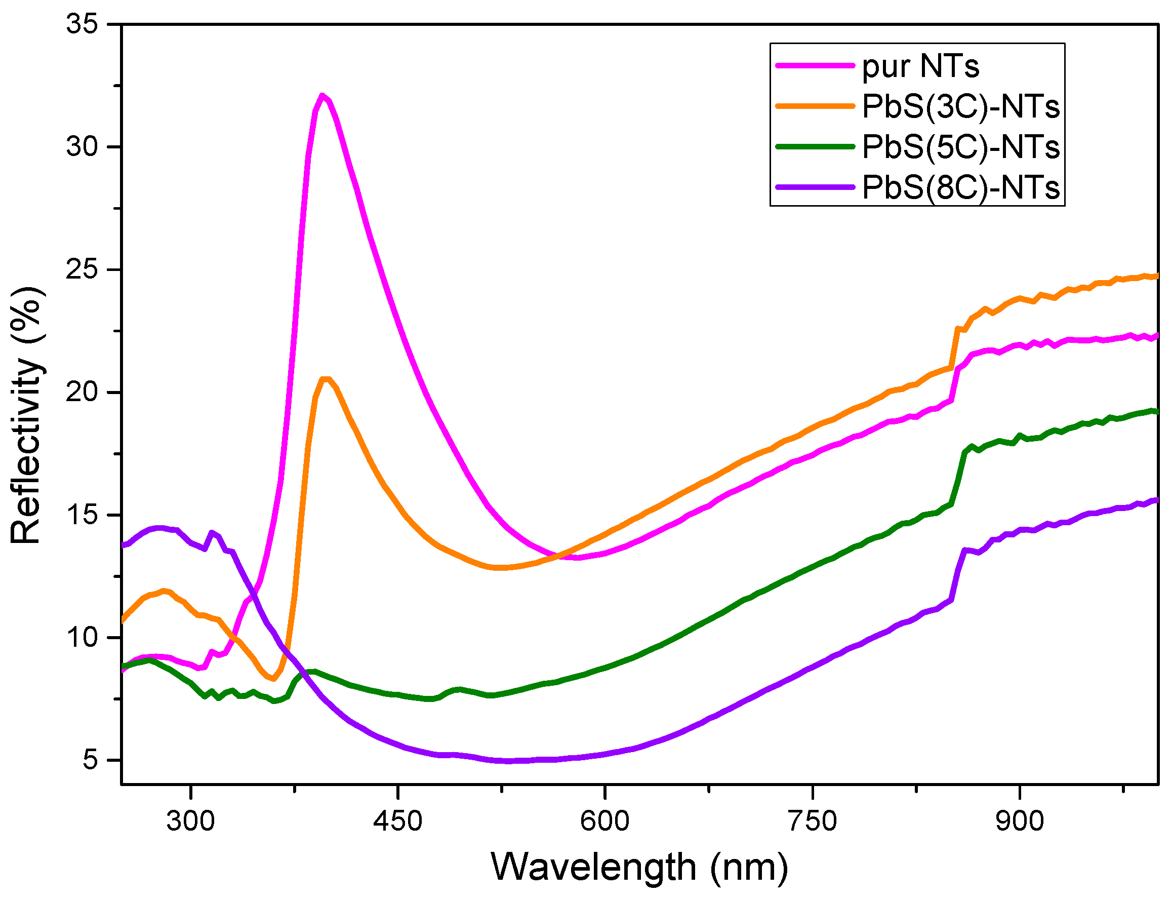 Inorganics 13 00320 g006 Inorganics 13 00320 g006