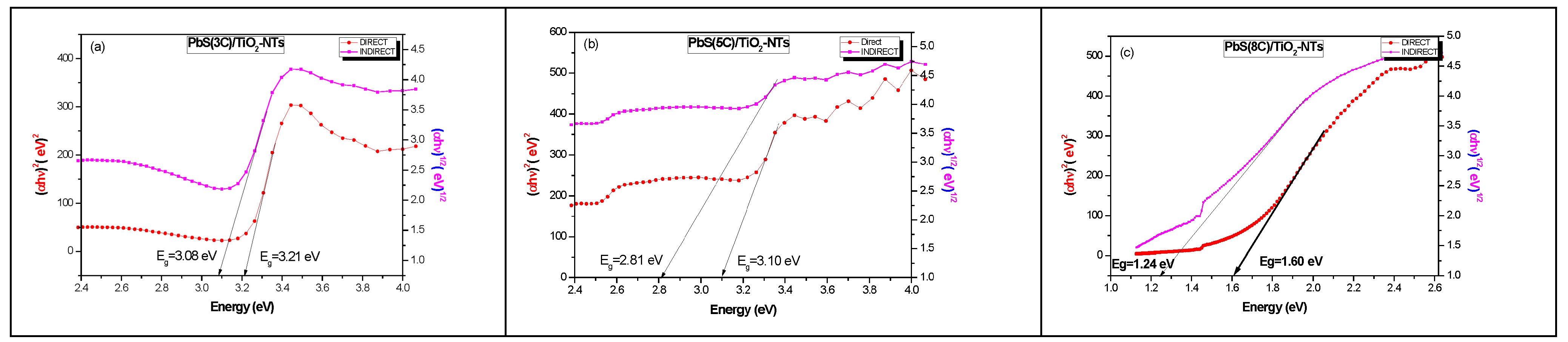 Inorganics 13 00320 g007 Inorganics 13 00320 g007