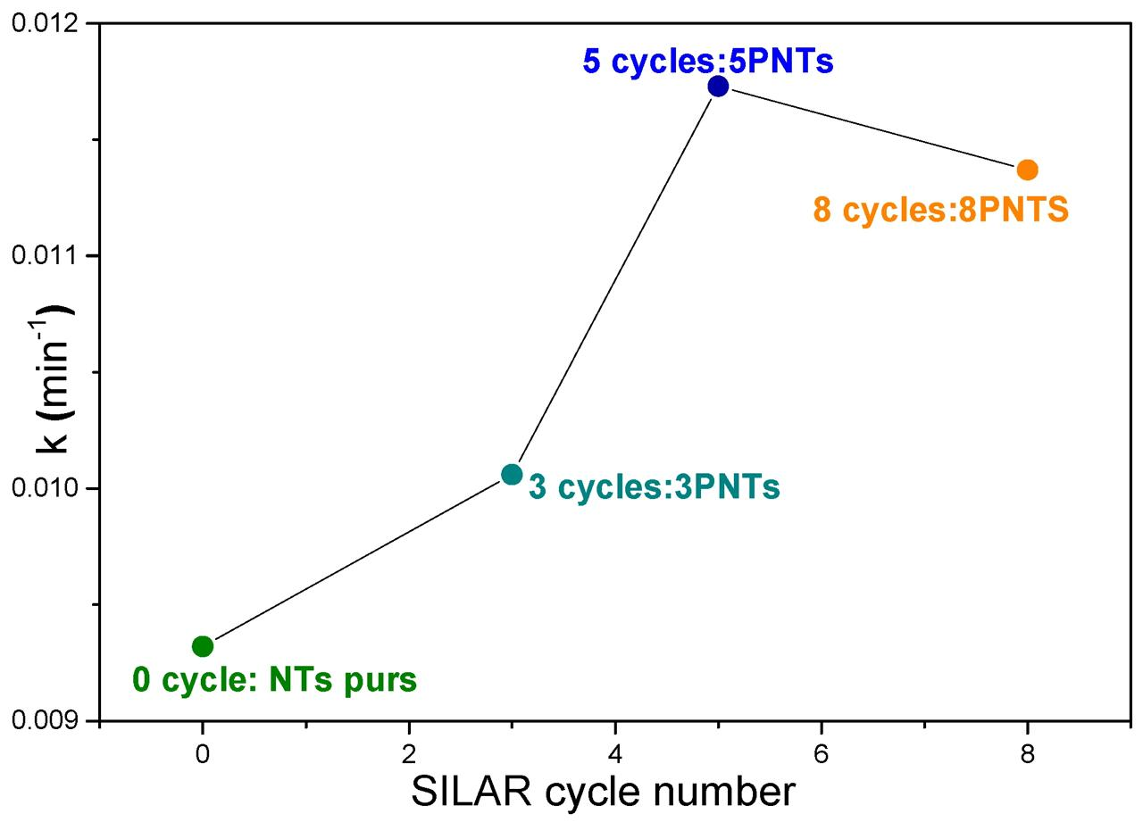 Inorganics 13 00320 g011 Inorganics 13 00320 g011