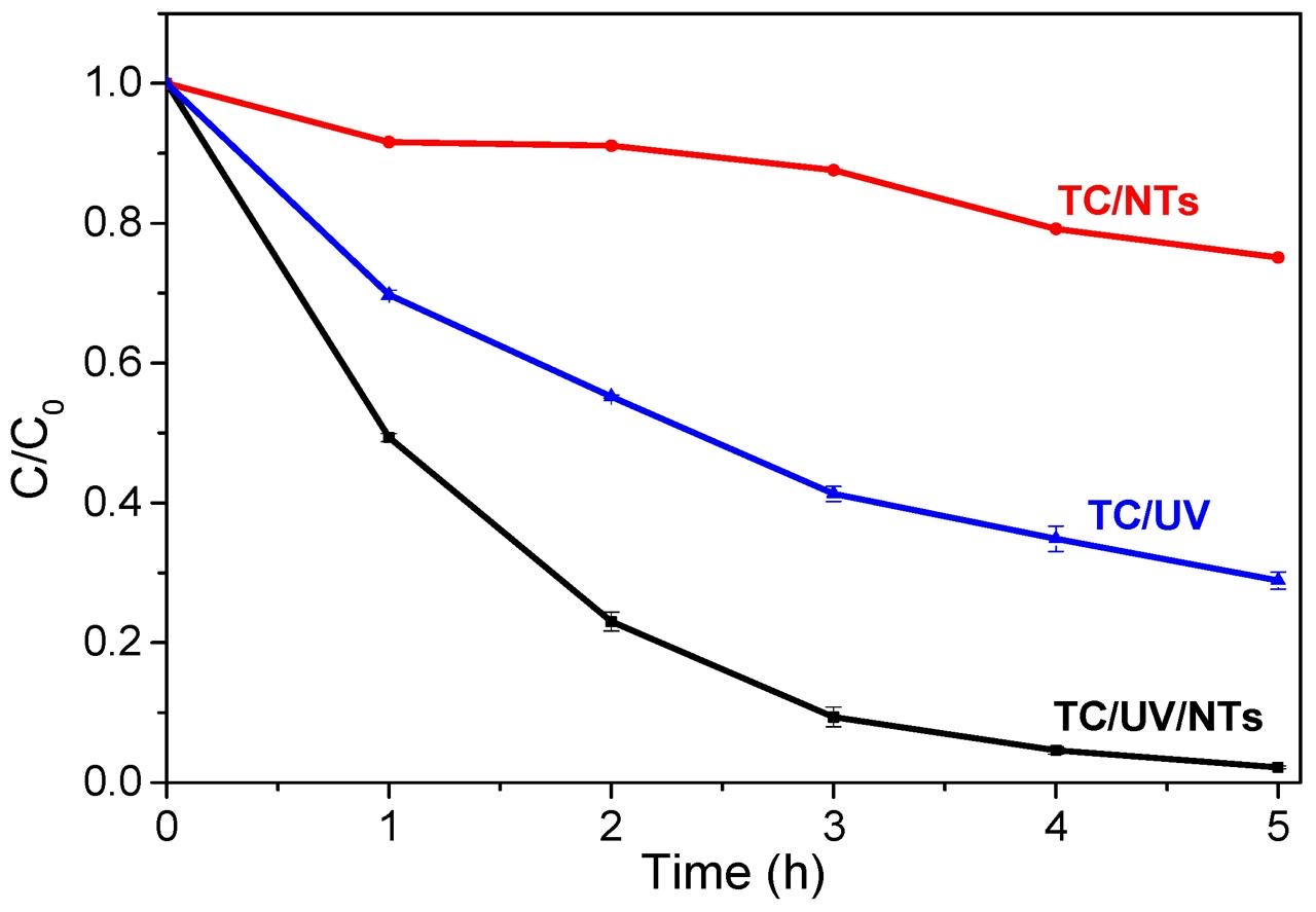 Inorganics 13 00320 g014 Inorganics 13 00320 g014