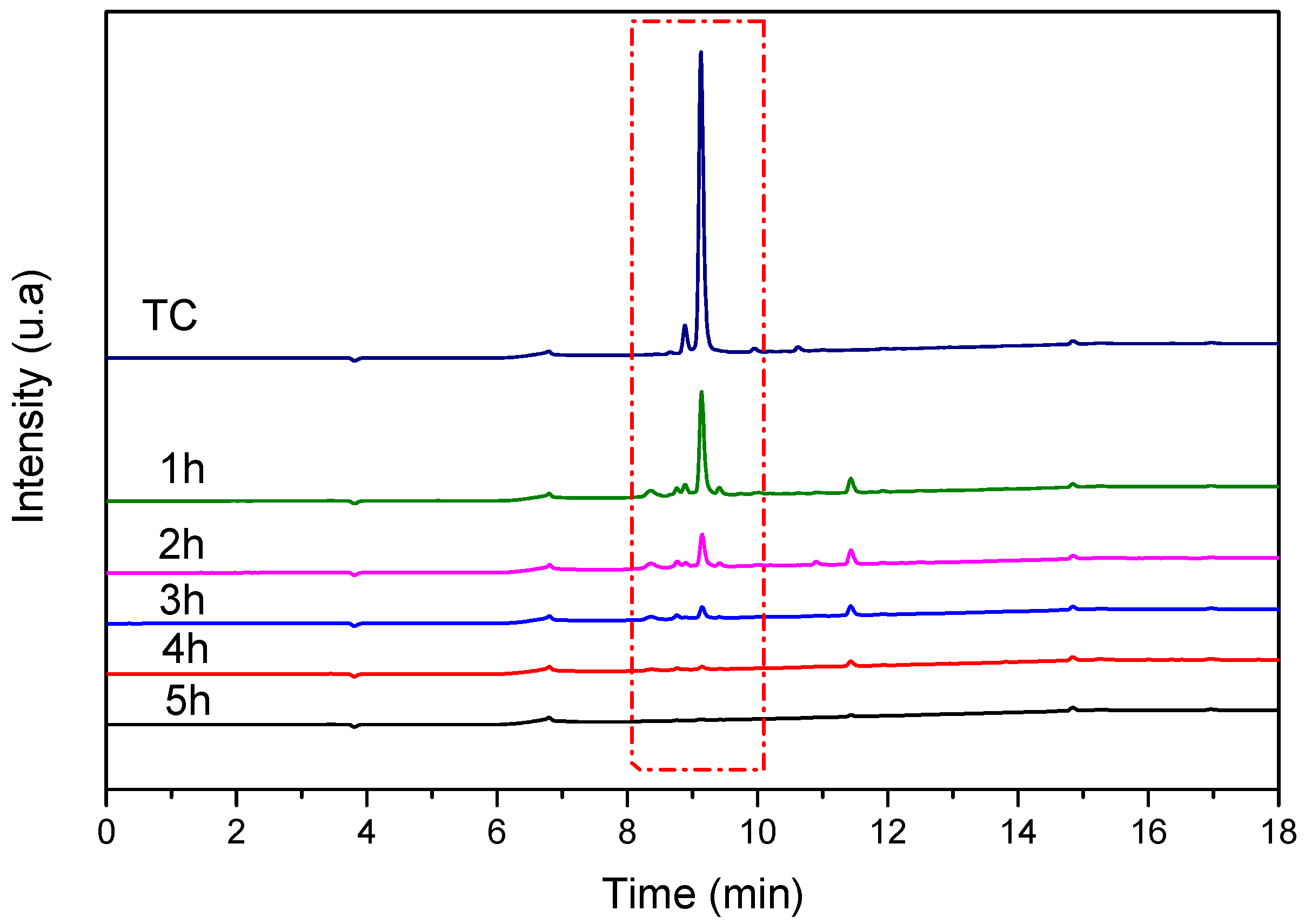 Inorganics 13 00320 g017 Inorganics 13 00320 g017
