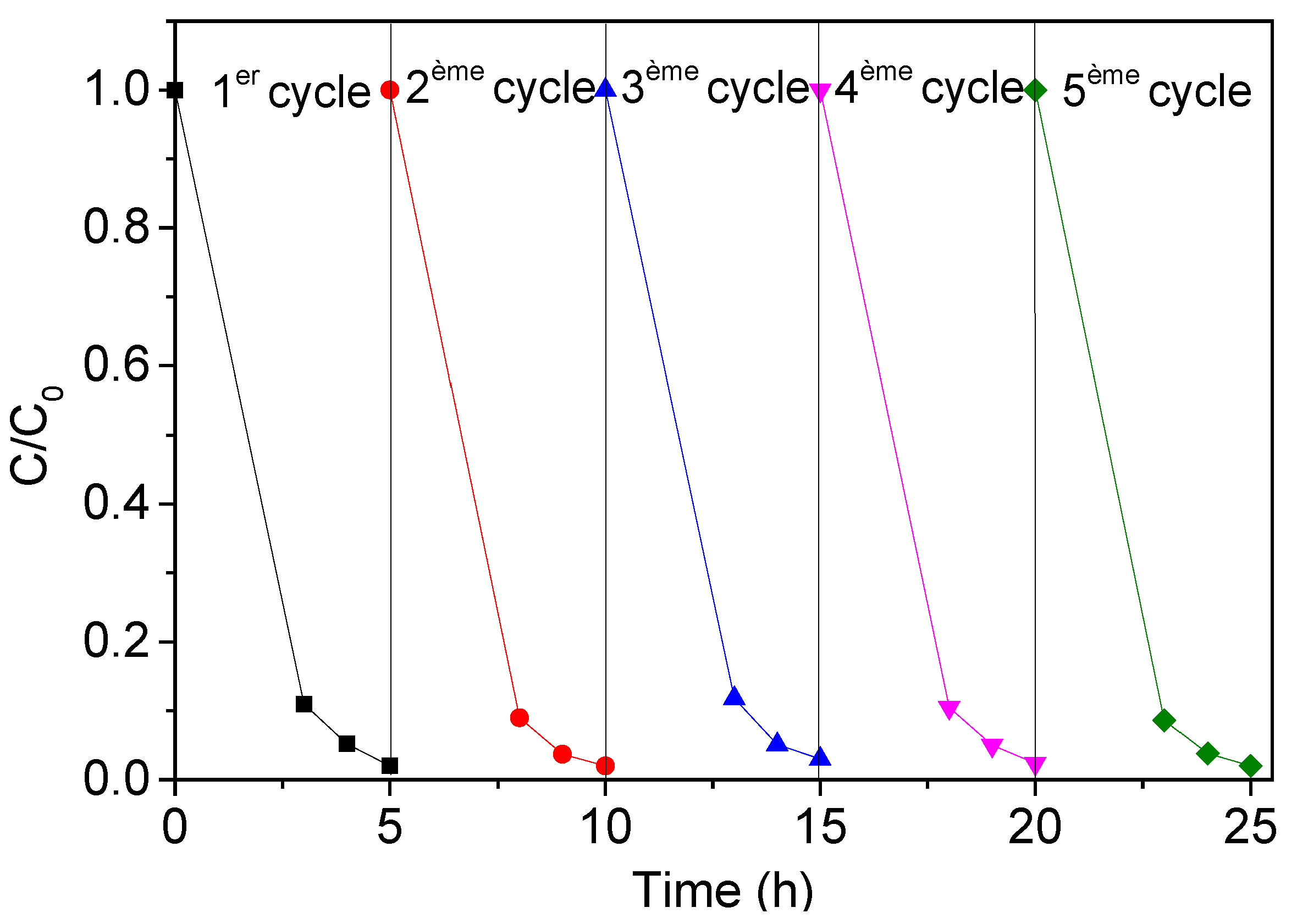 Inorganics 13 00320 g018 Inorganics 13 00320 g018