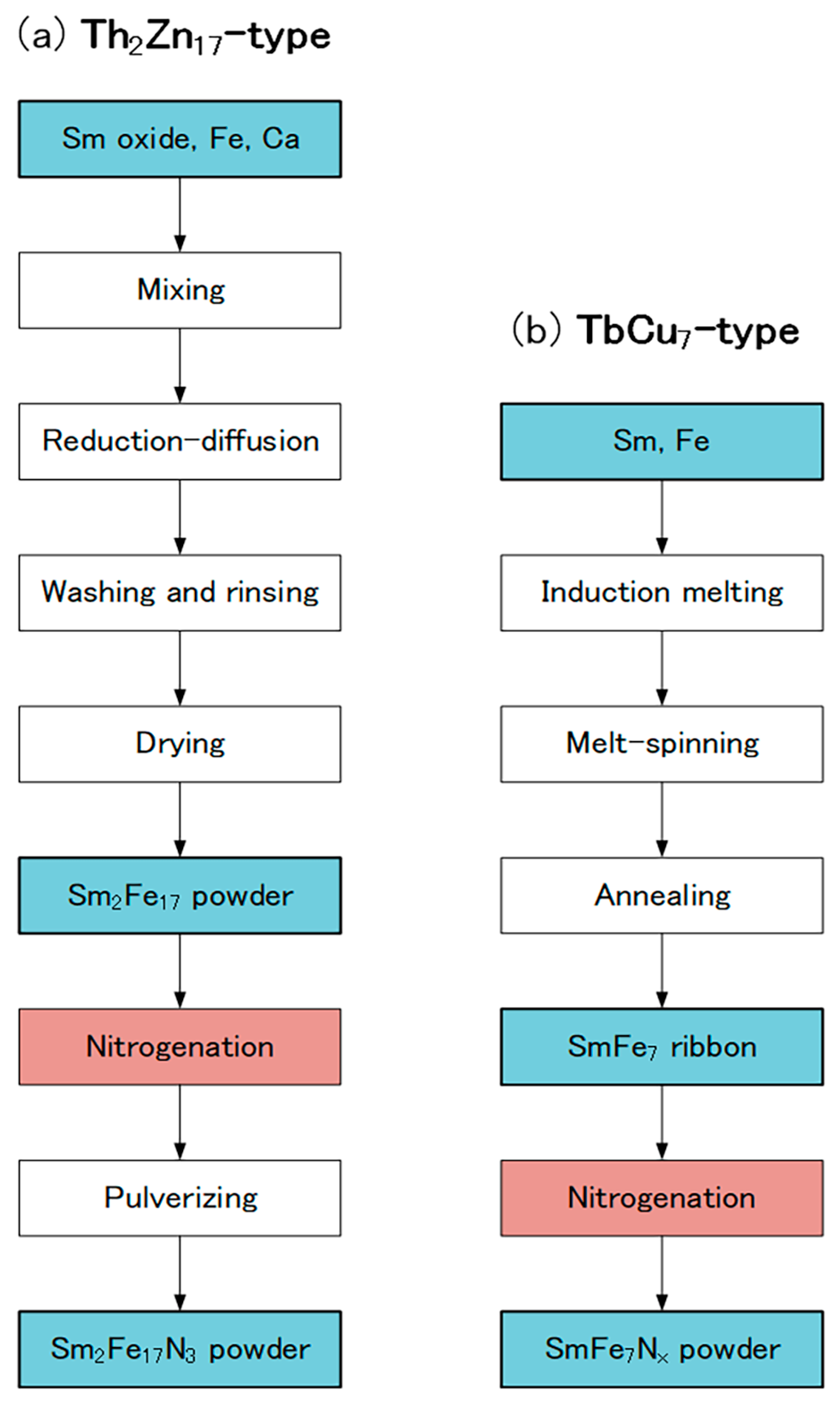 Inorganics 13 00322 g002