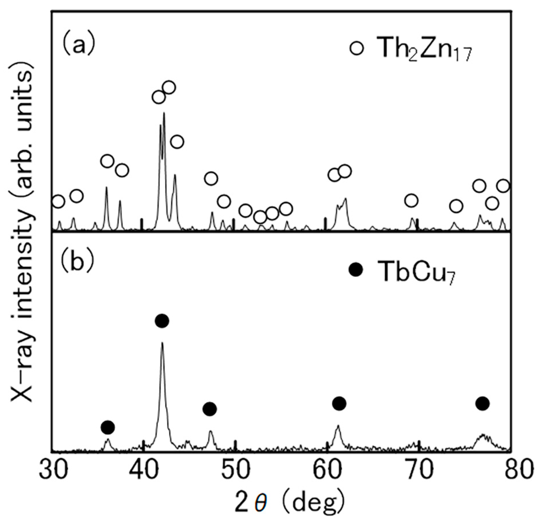 Inorganics 13 00322 g003