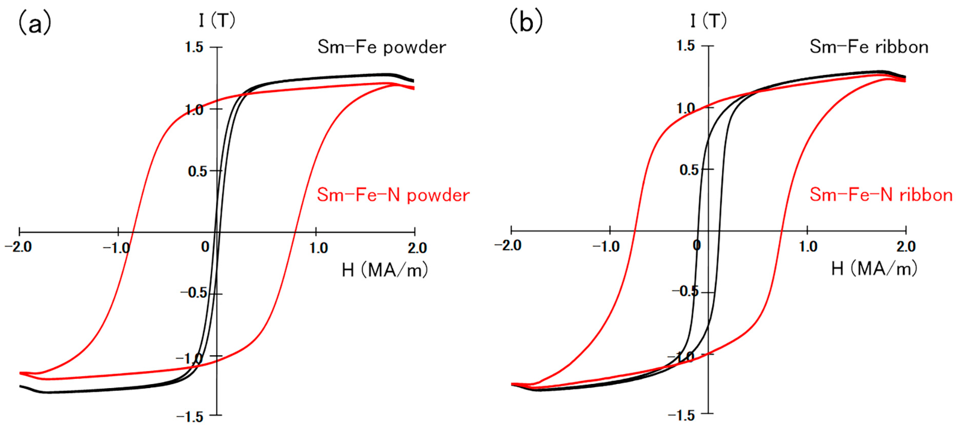 Inorganics 13 00322 g005