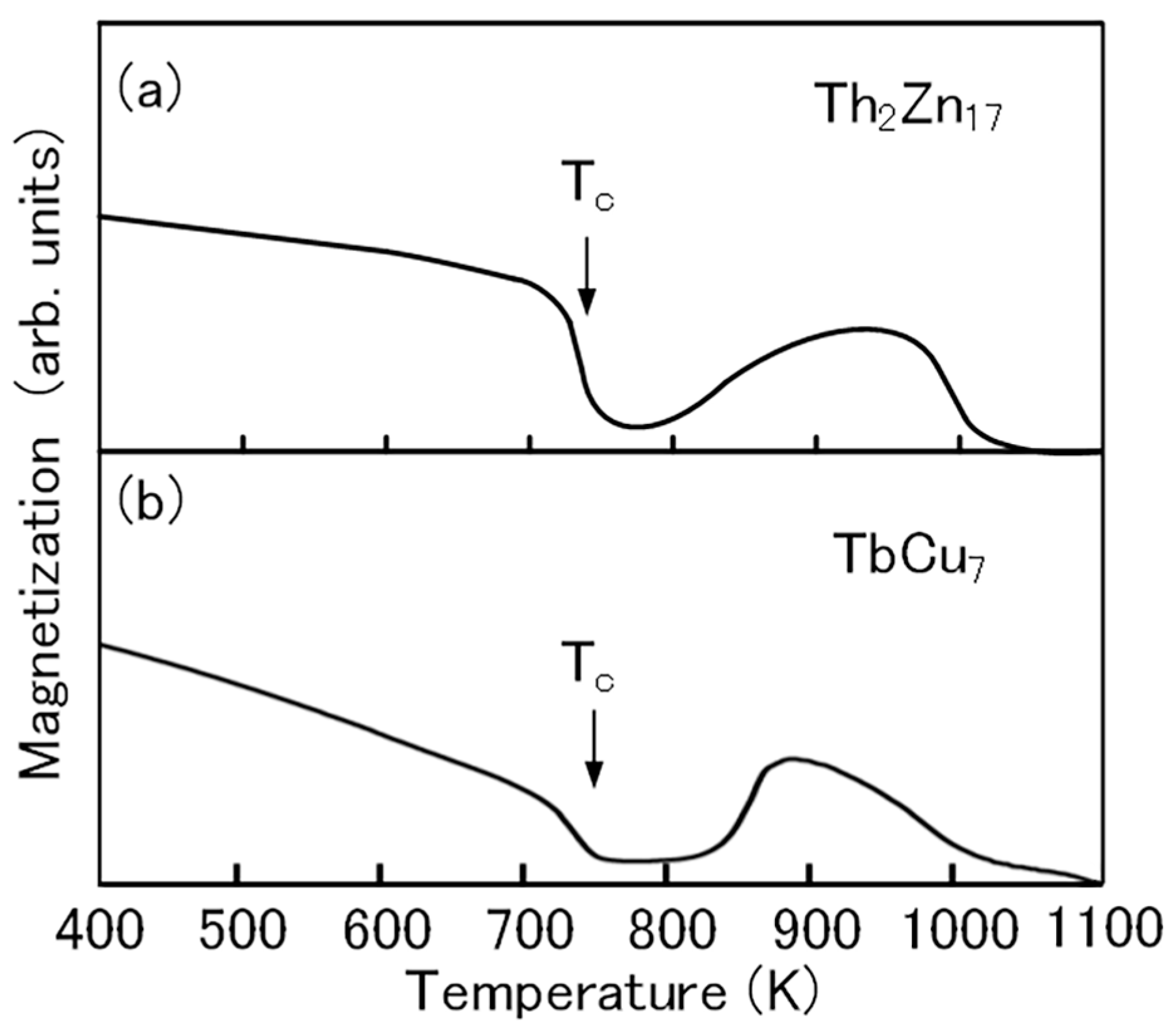 Inorganics 13 00322 g006