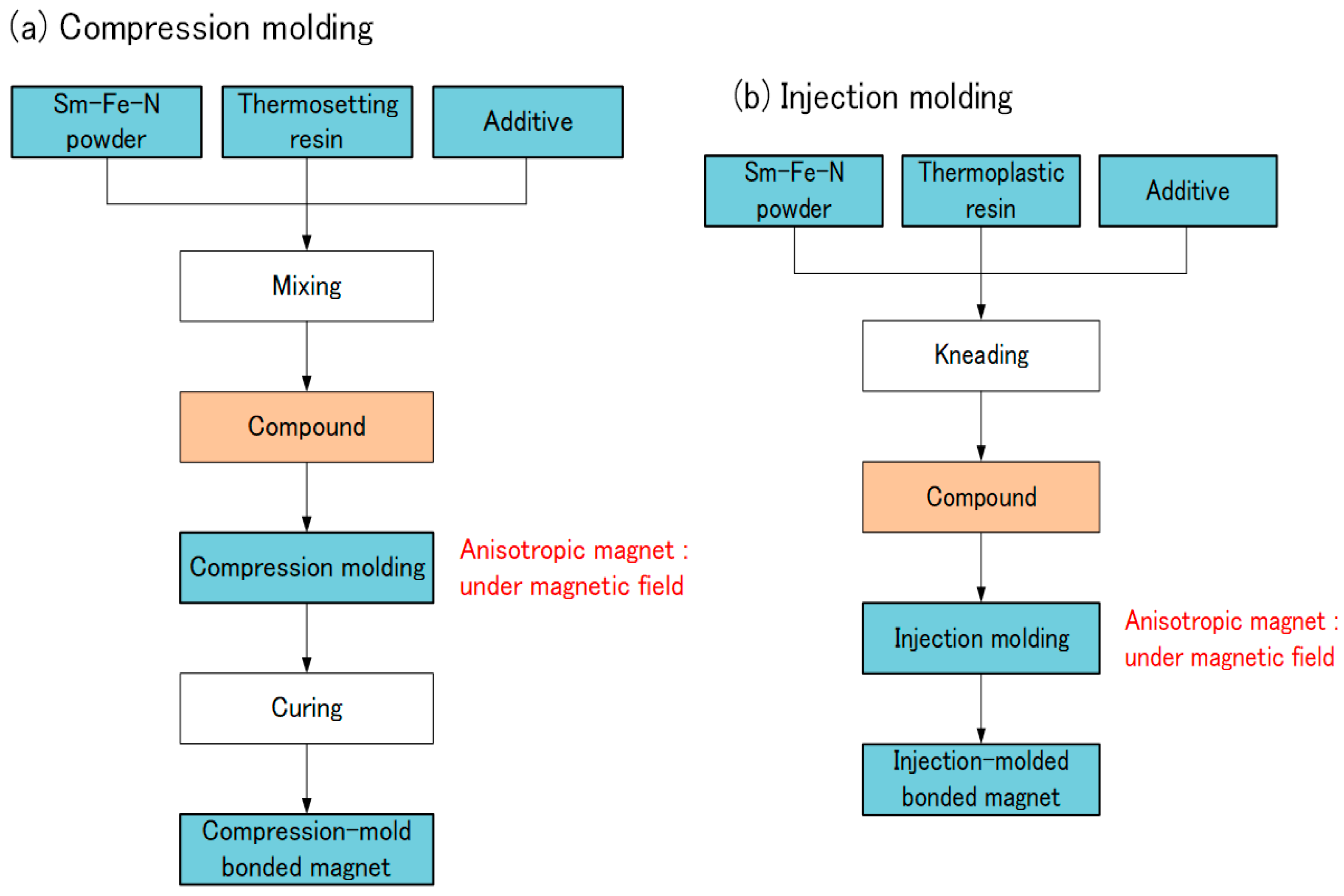 Inorganics 13 00322 g007
