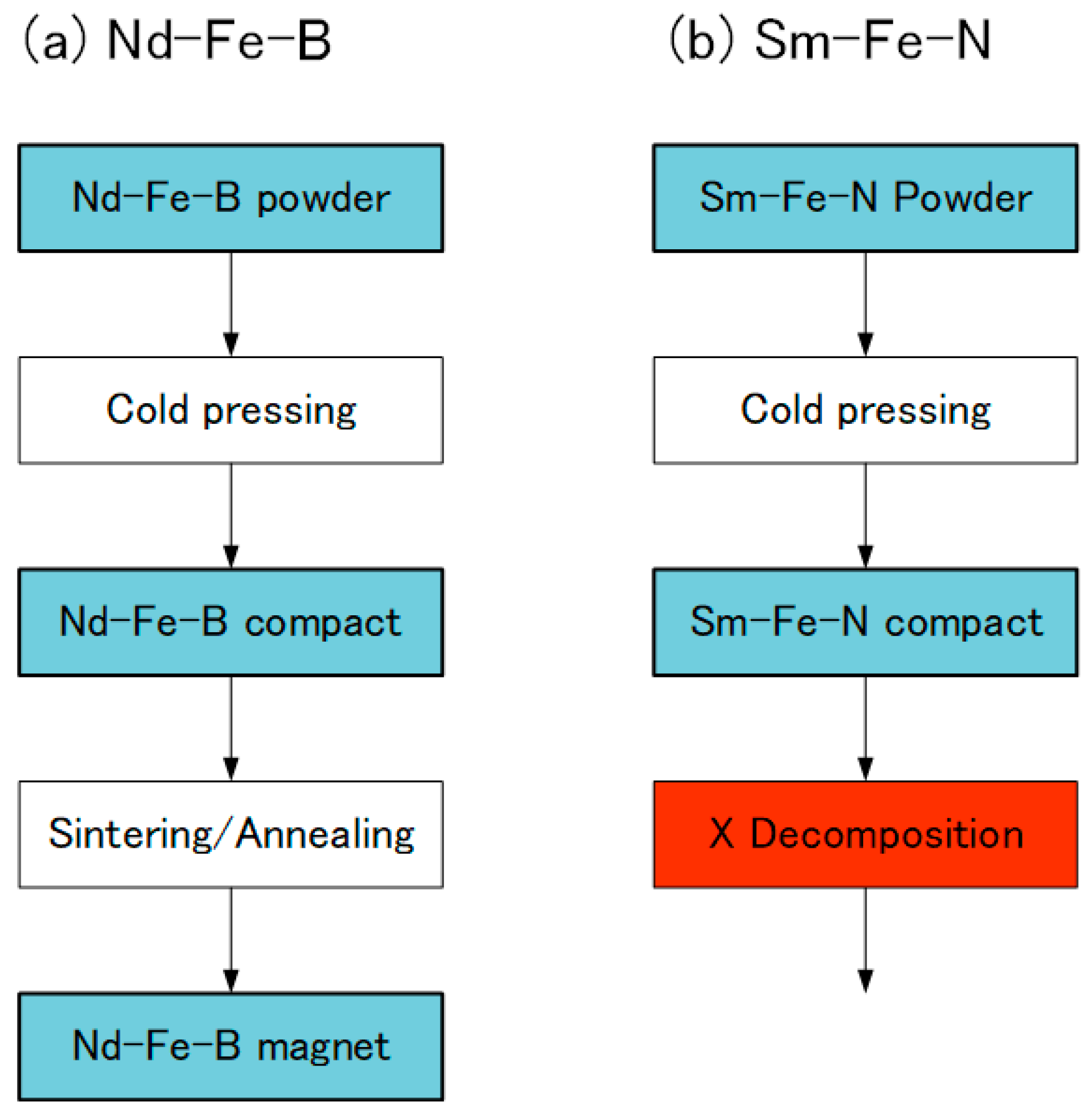 Inorganics 13 00322 g008