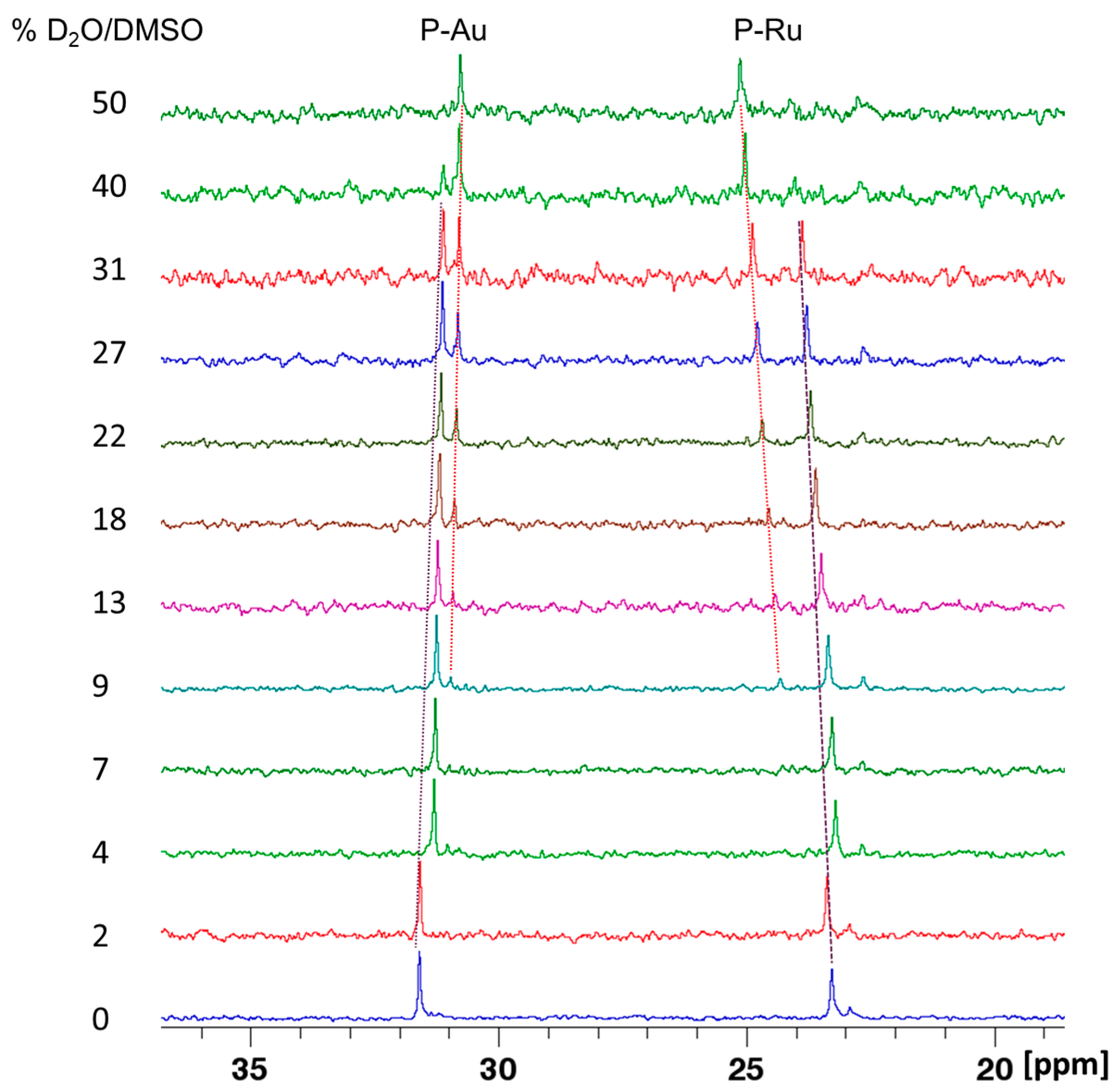 Inorganics 13 00323 g006