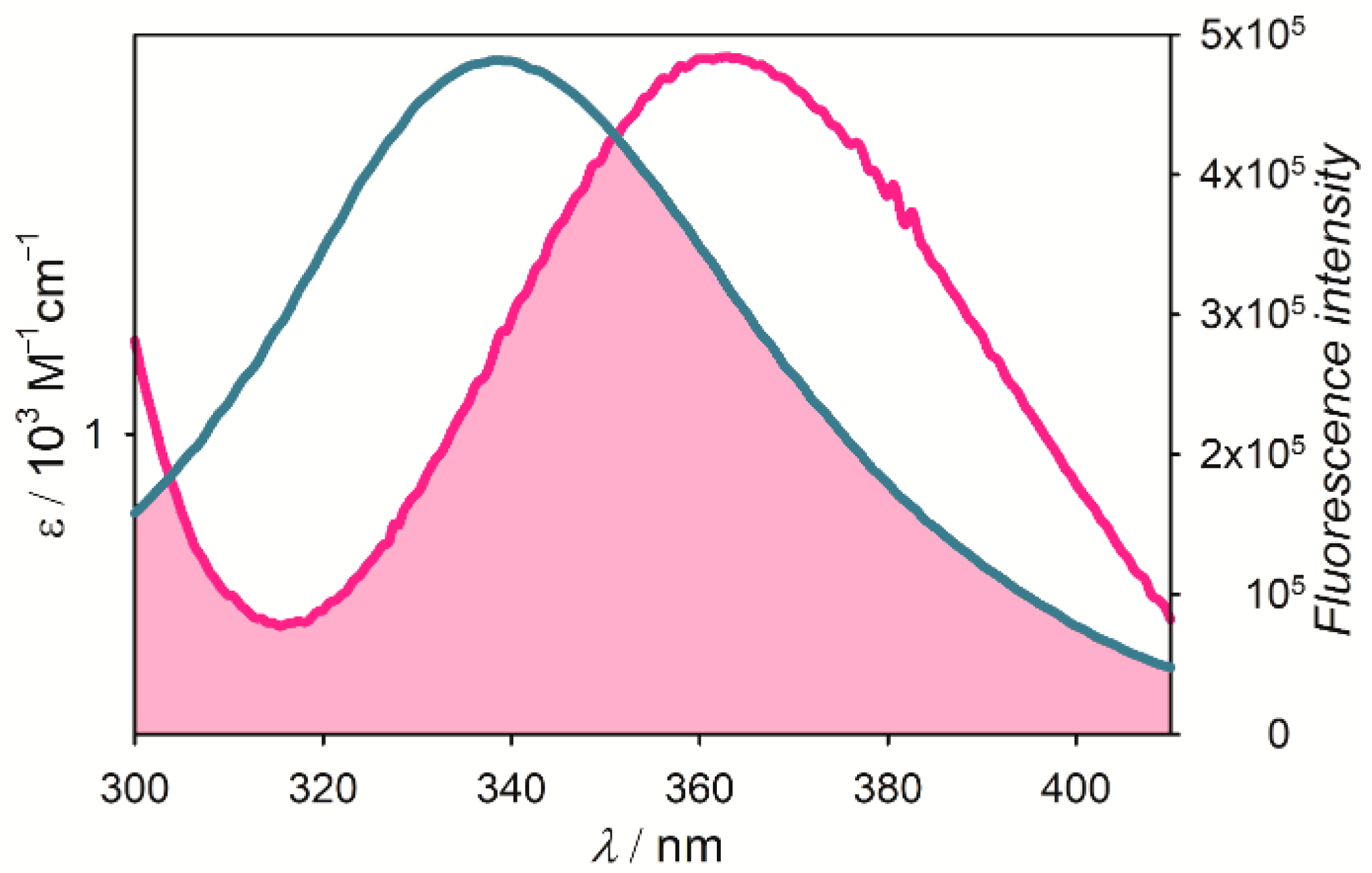 Inorganics 13 00323 g008