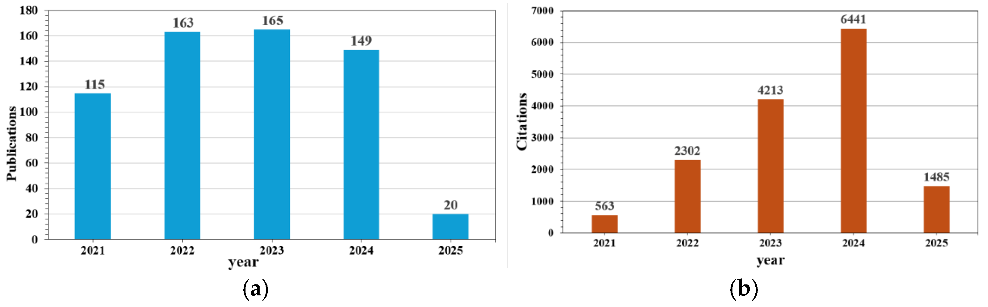 Inorganics 13 00324 g001
