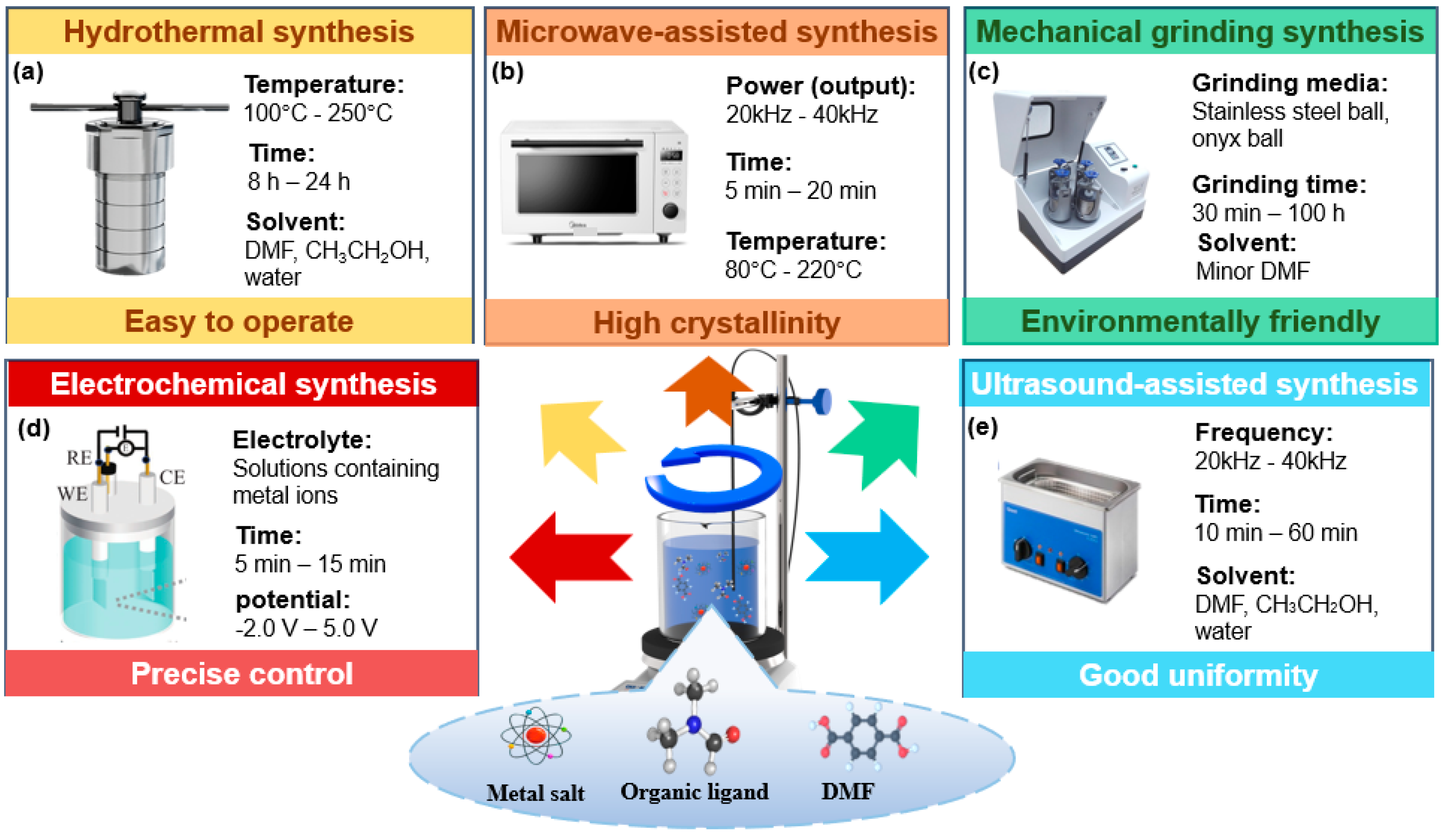 Inorganics 13 00324 g002