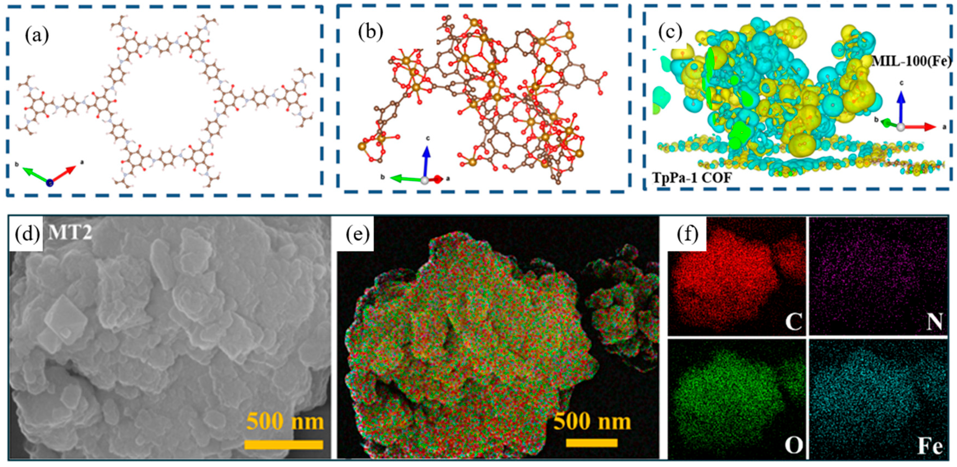 Inorganics 13 00324 g005