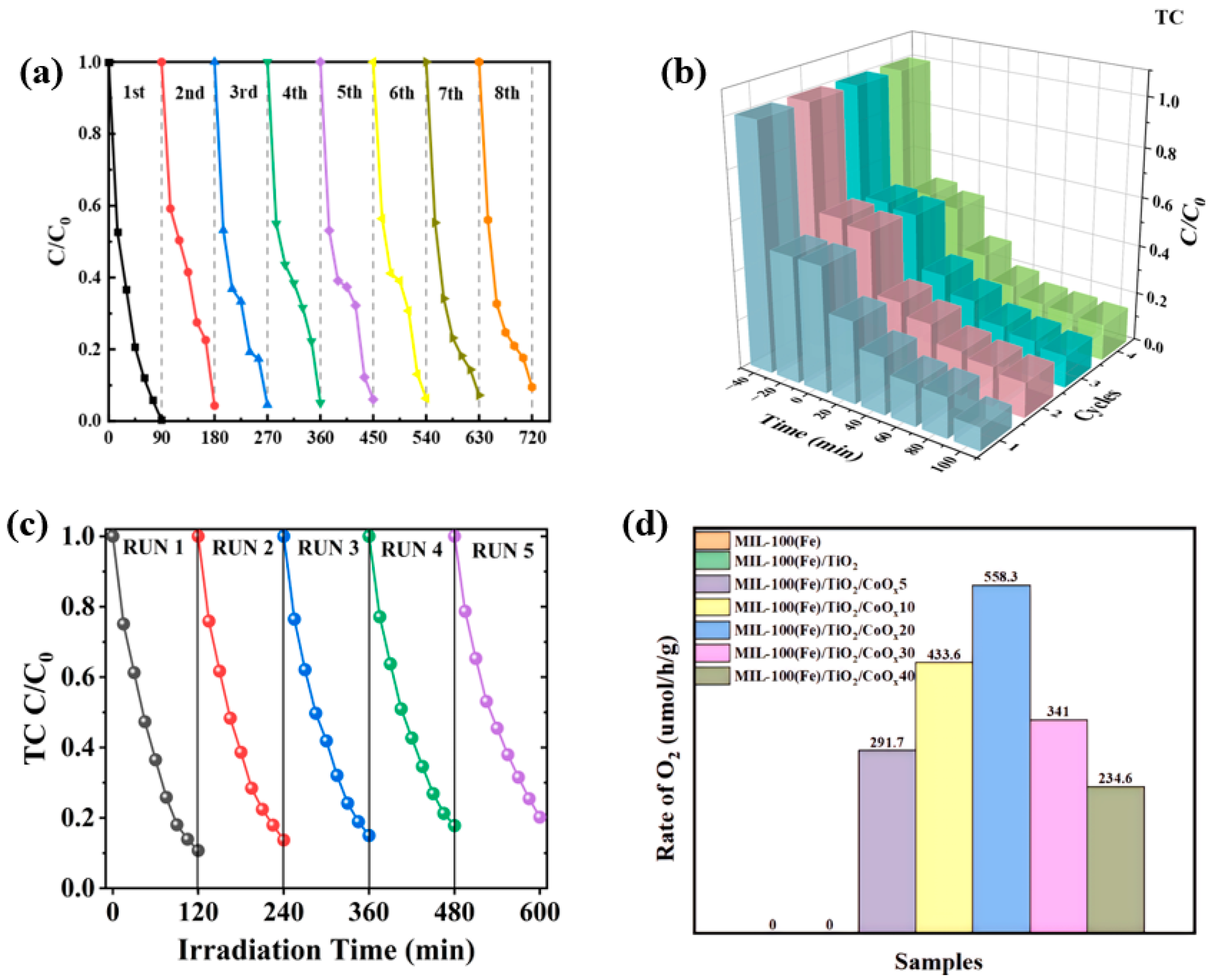 Inorganics 13 00324 g007