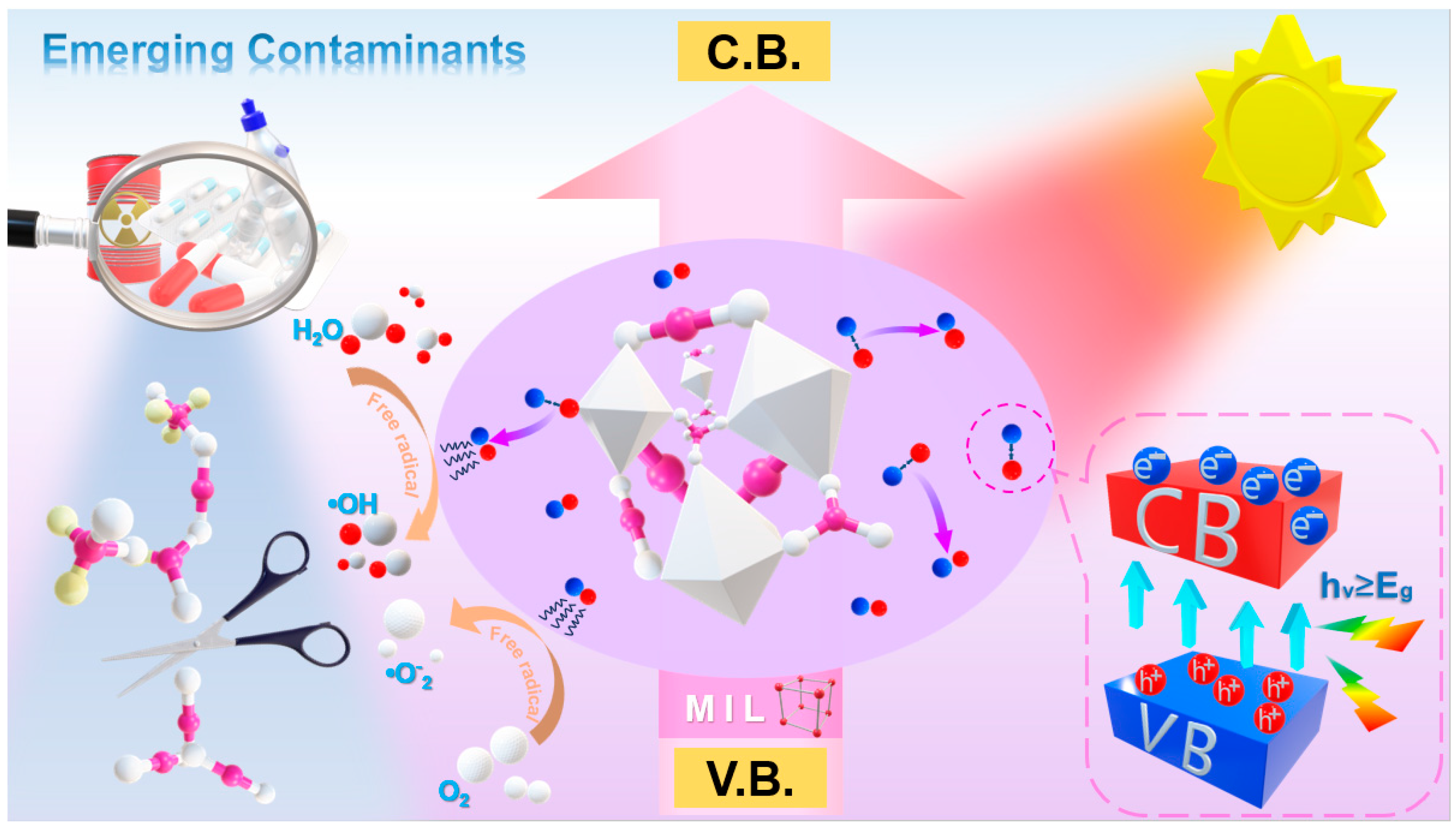Inorganics 13 00324 g008