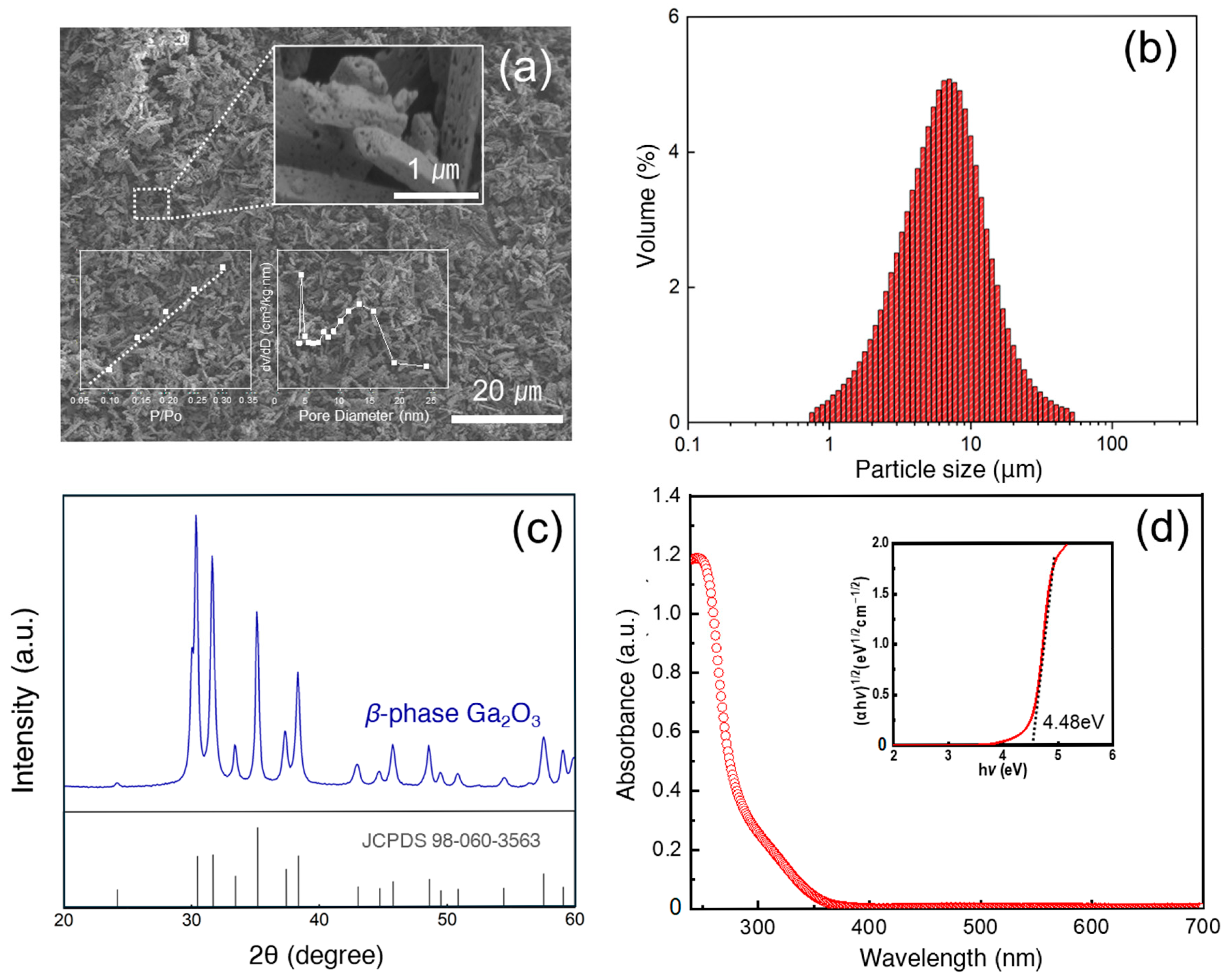 Inorganics 13 00326 g001
