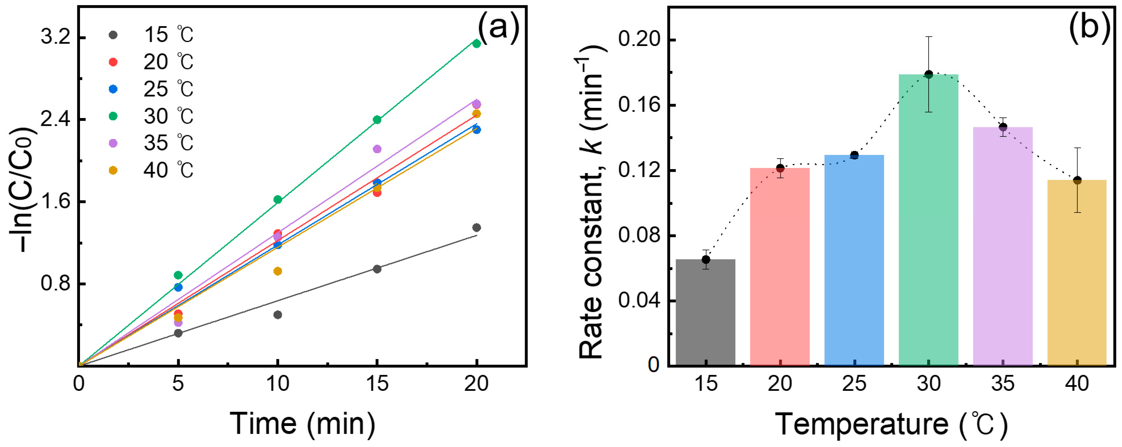 Inorganics 13 00326 g003