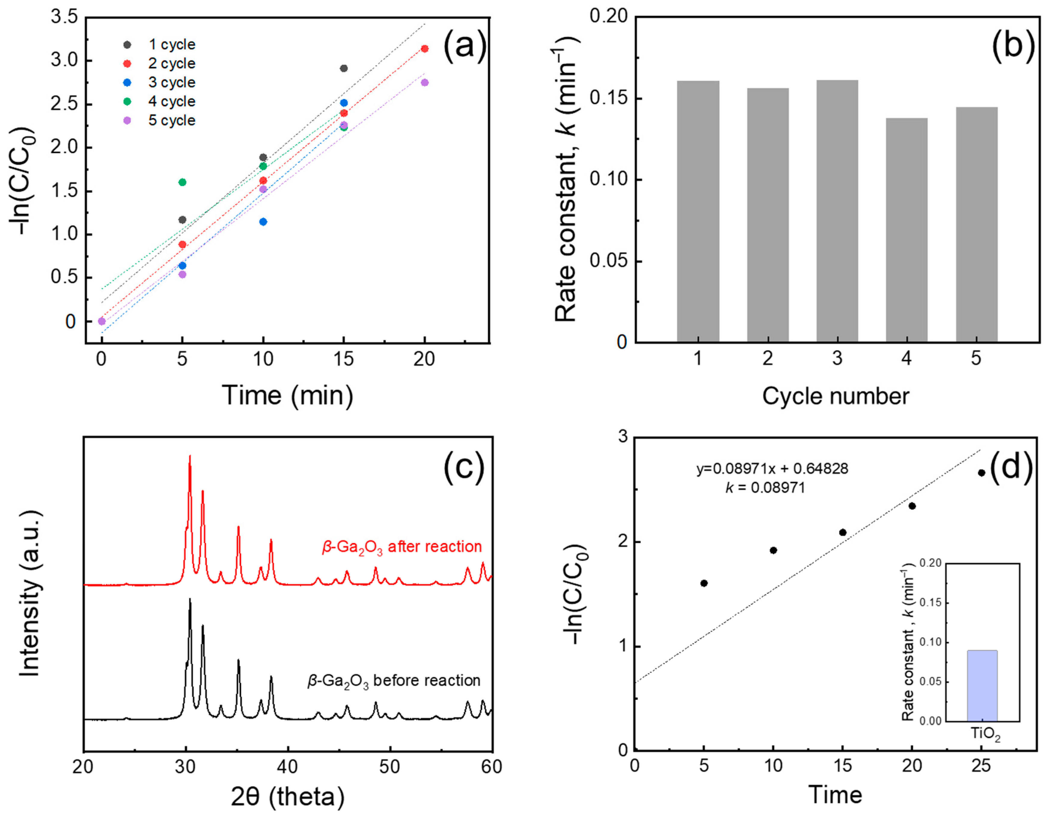 Inorganics 13 00326 g004