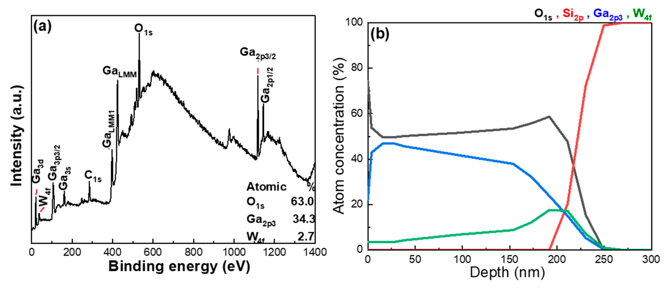 Inorganics 13 00329 g005
