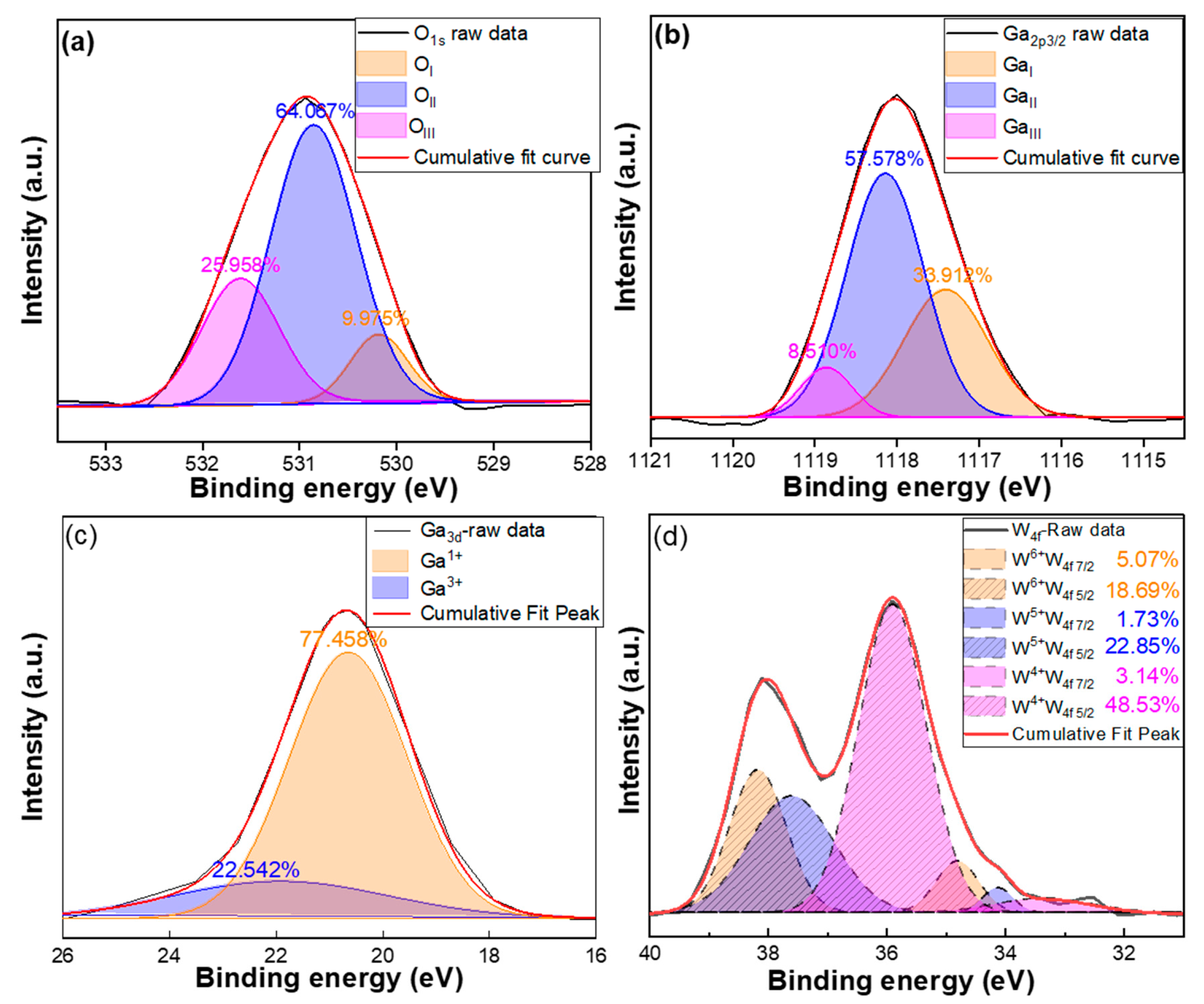 Inorganics 13 00329 g006