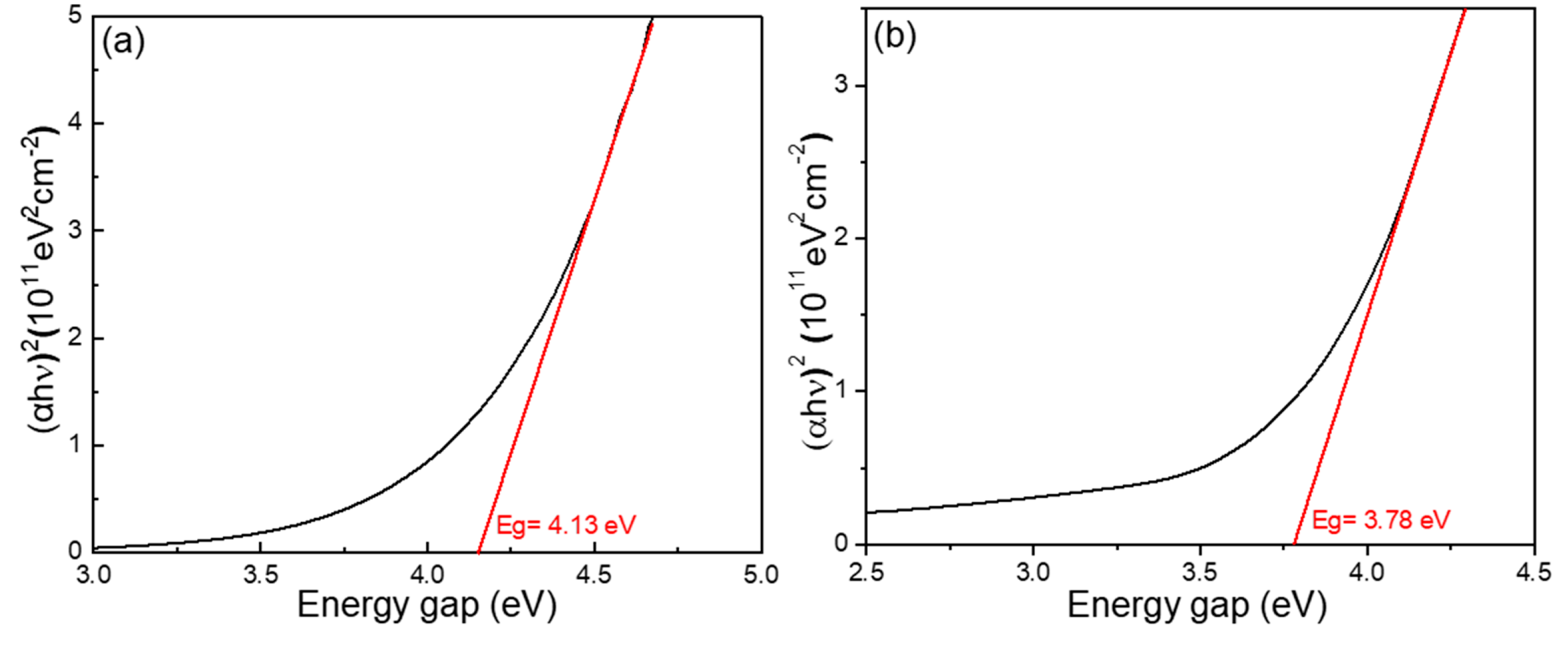 Inorganics 13 00329 g007