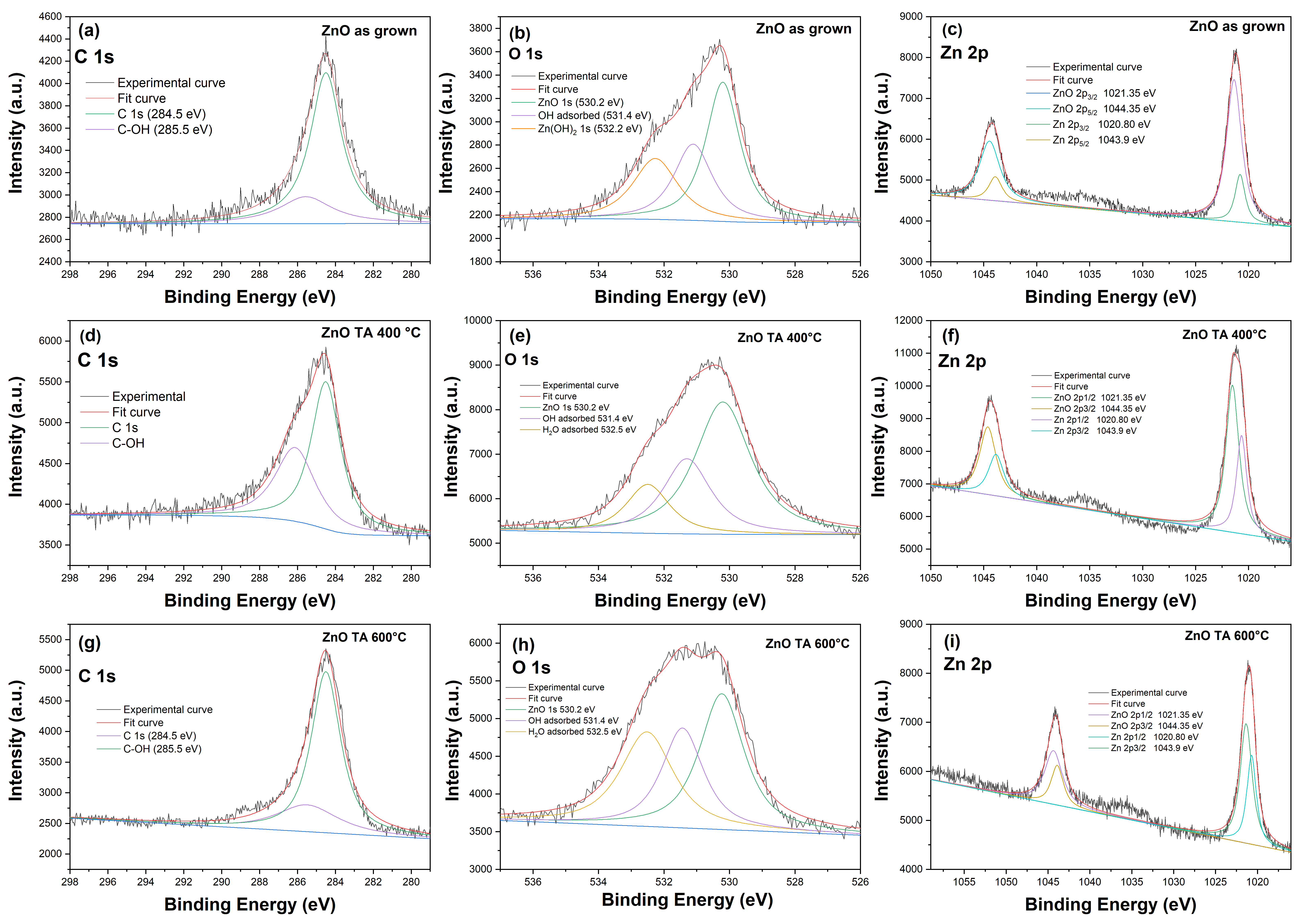 Inorganics 13 00331 g006