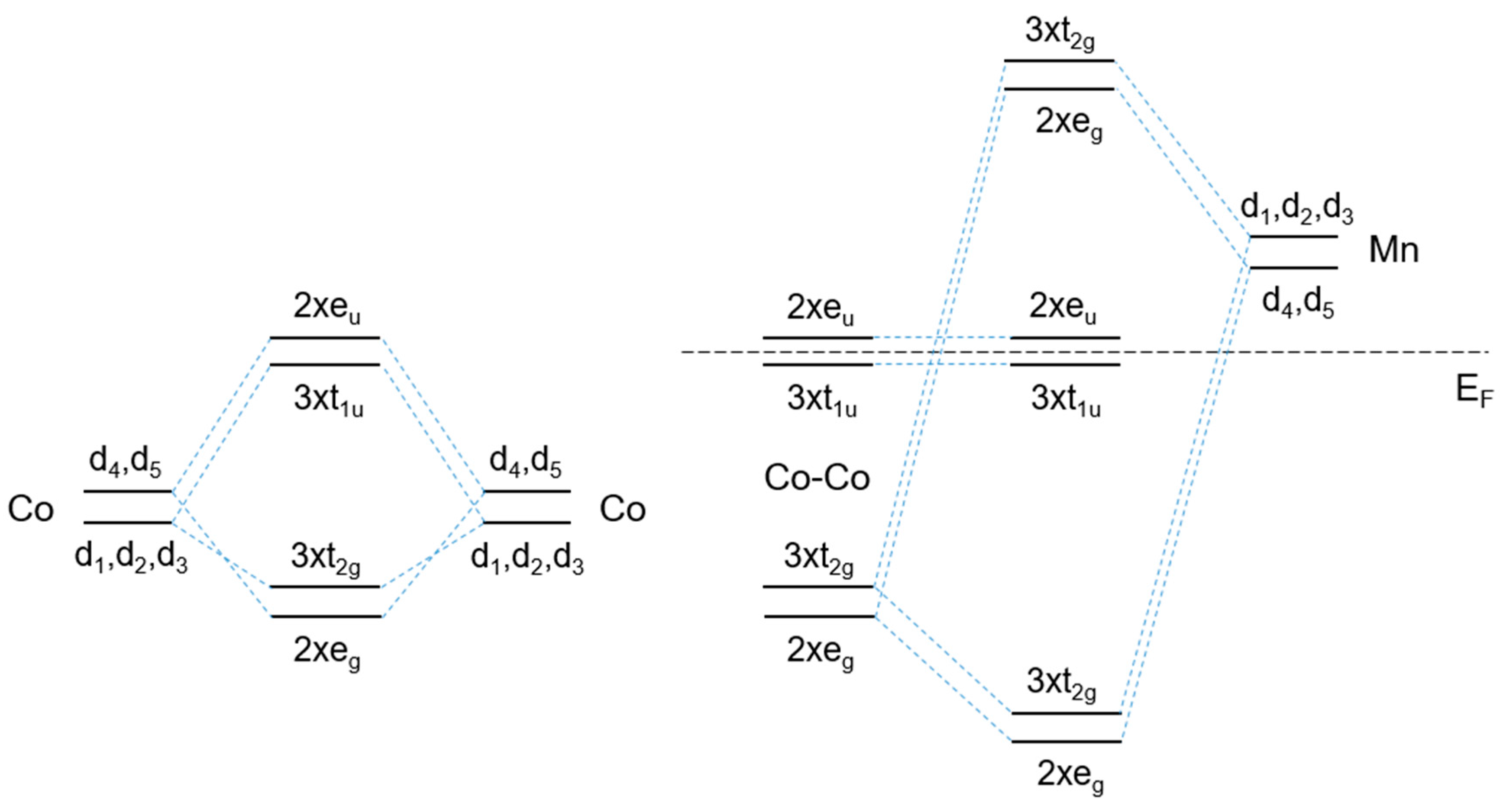 Inorganics 13 00332 g008