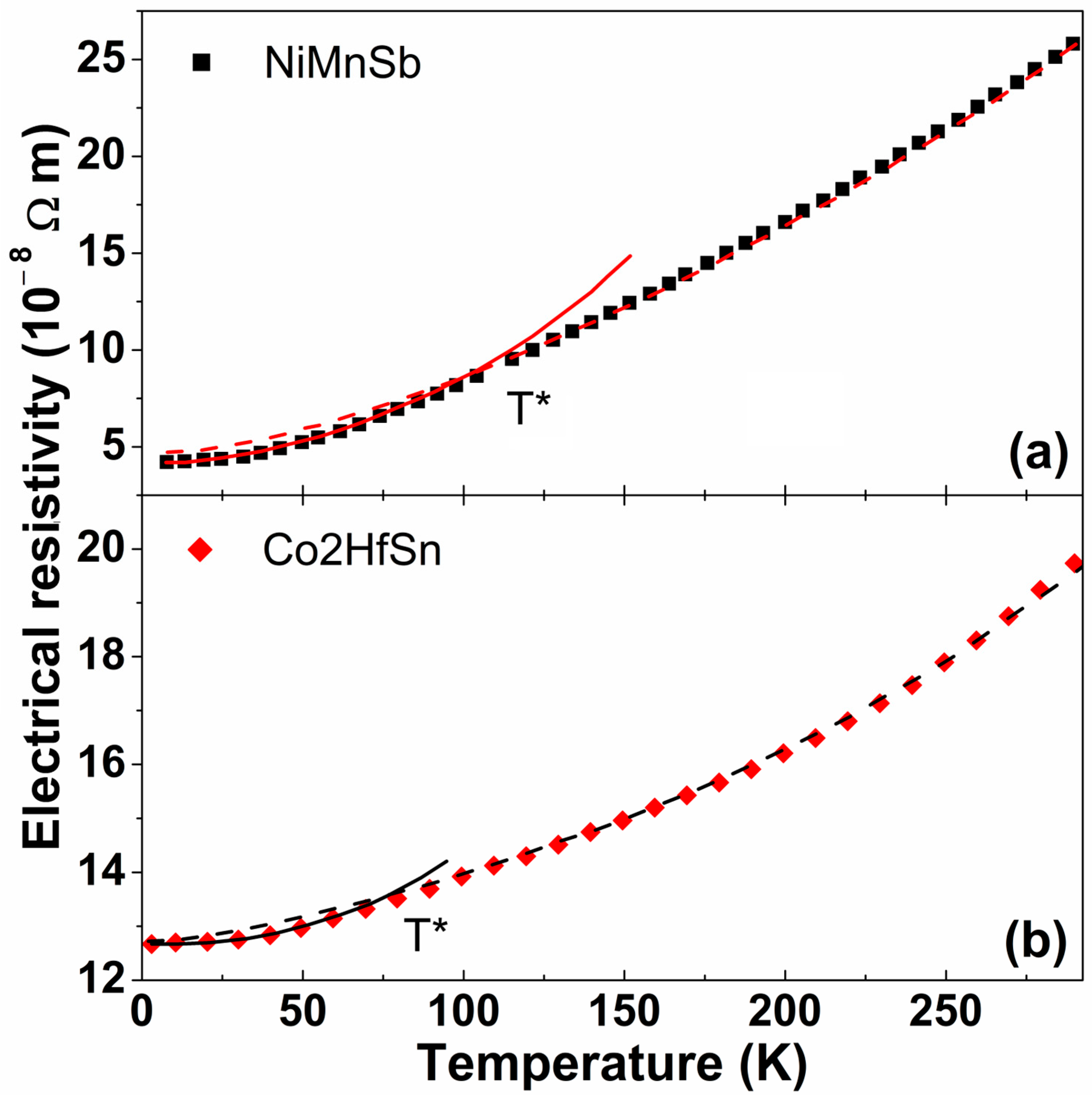 Inorganics 13 00332 g009