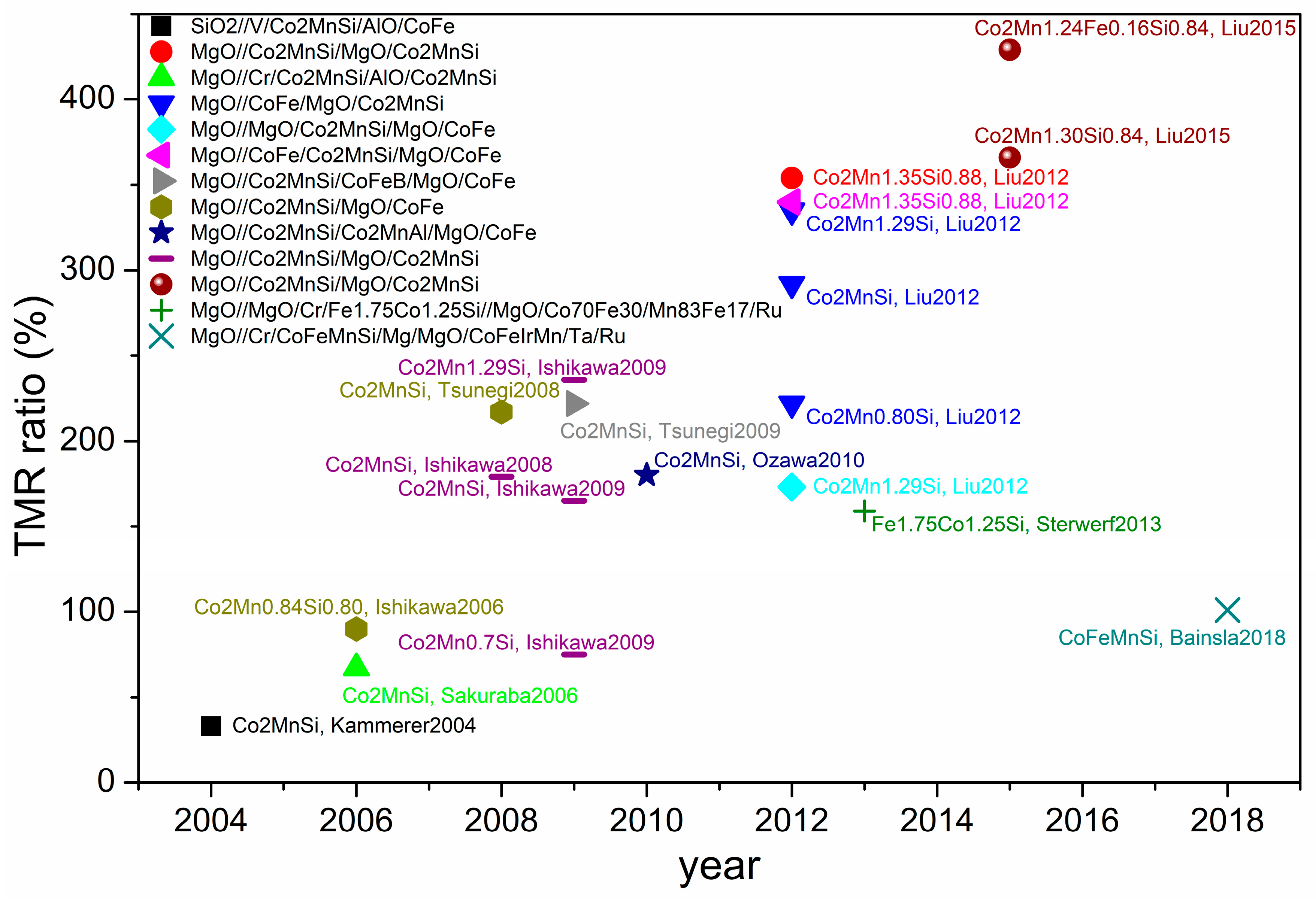 Inorganics 13 00332 g010