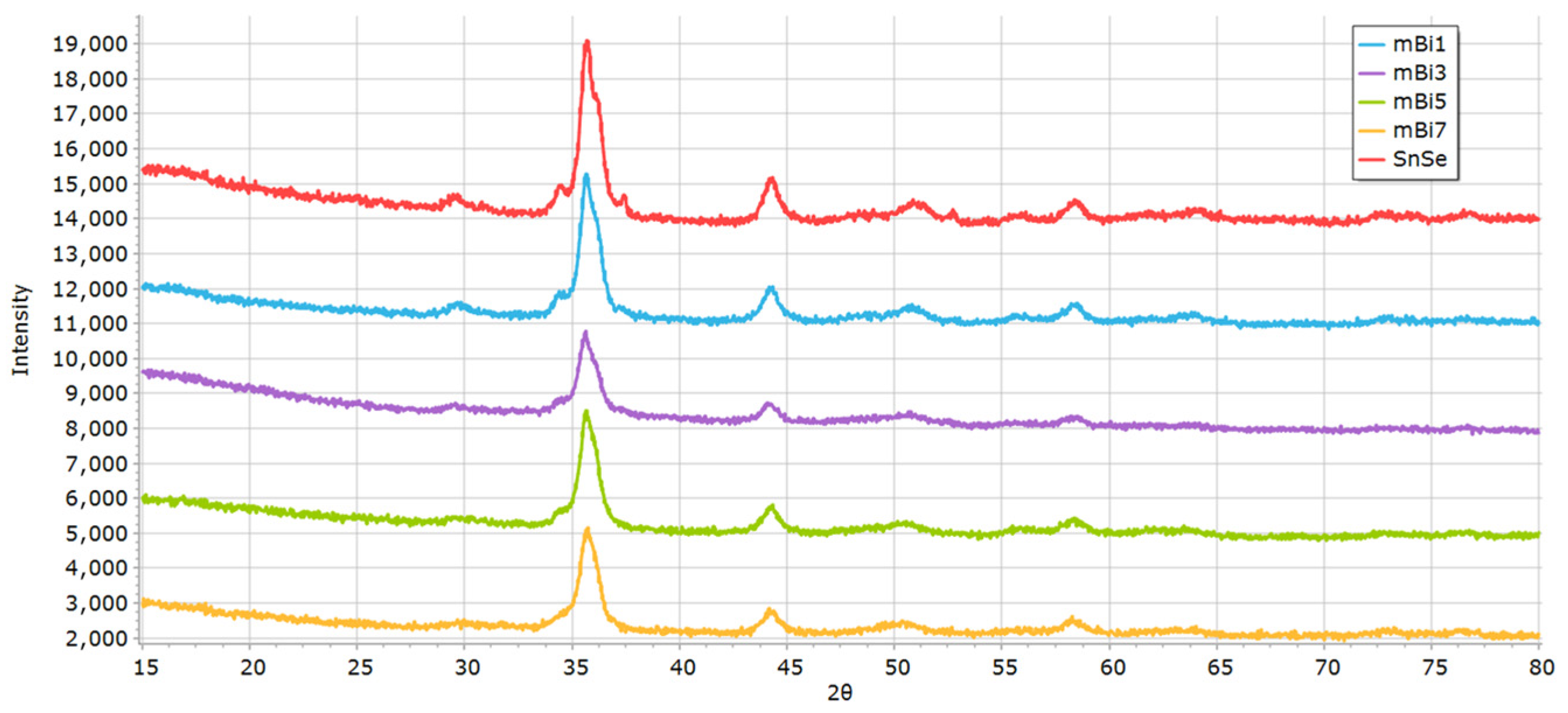 Inorganics 13 00333 g001