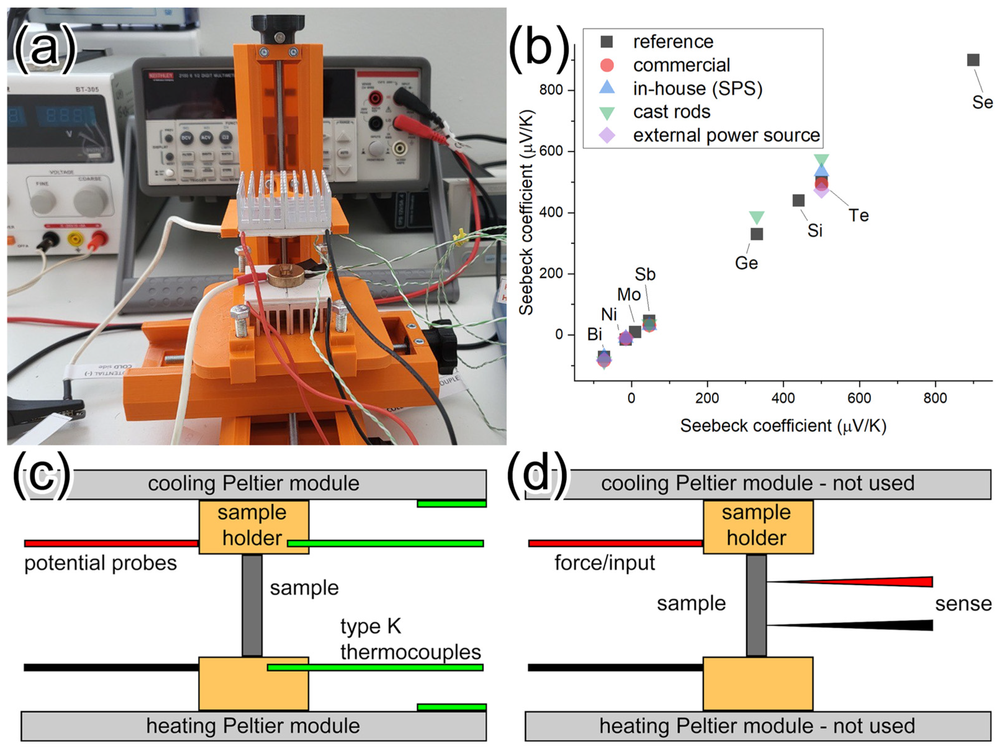 Inorganics 13 00333 g002