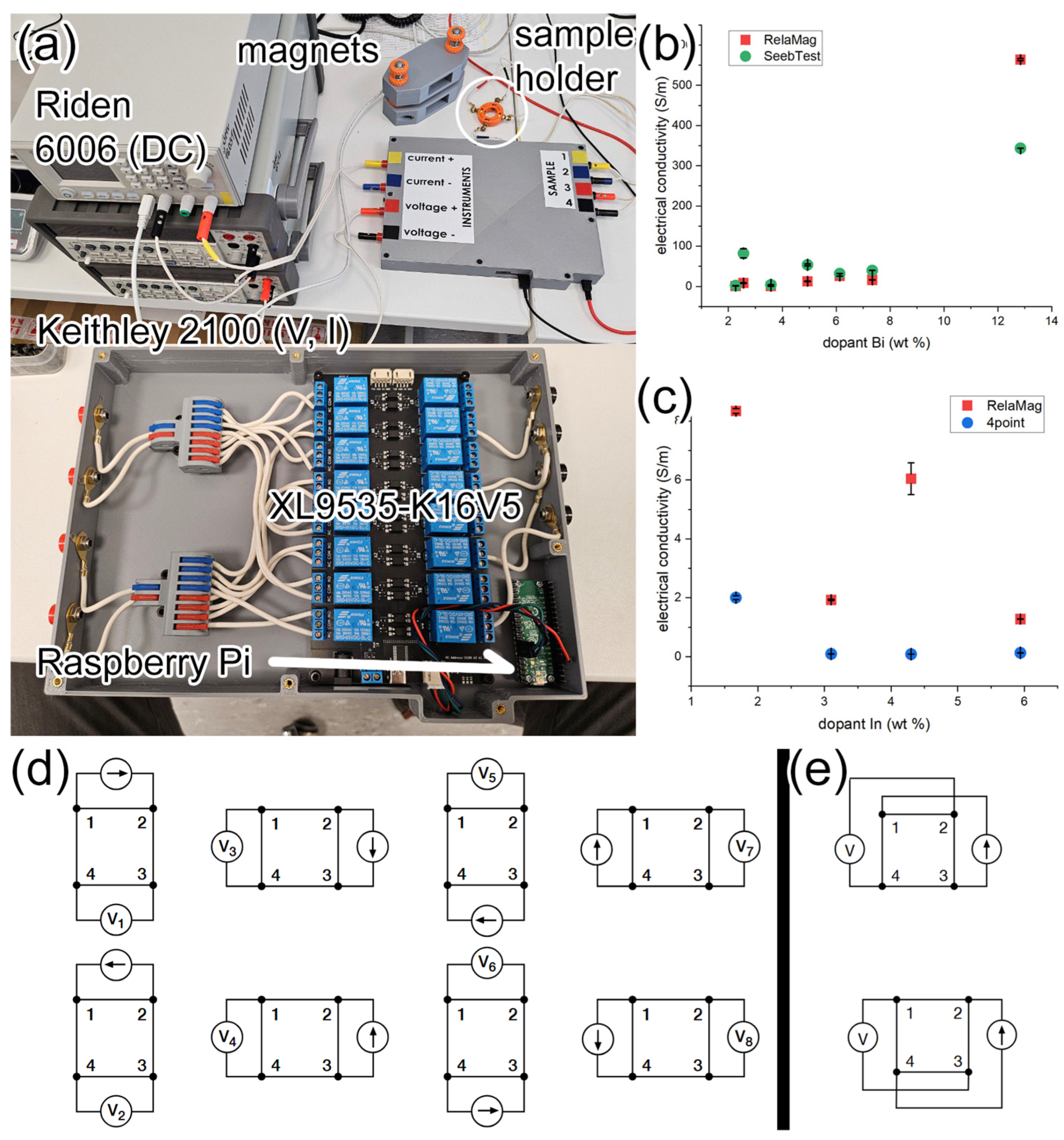 Inorganics 13 00333 g003