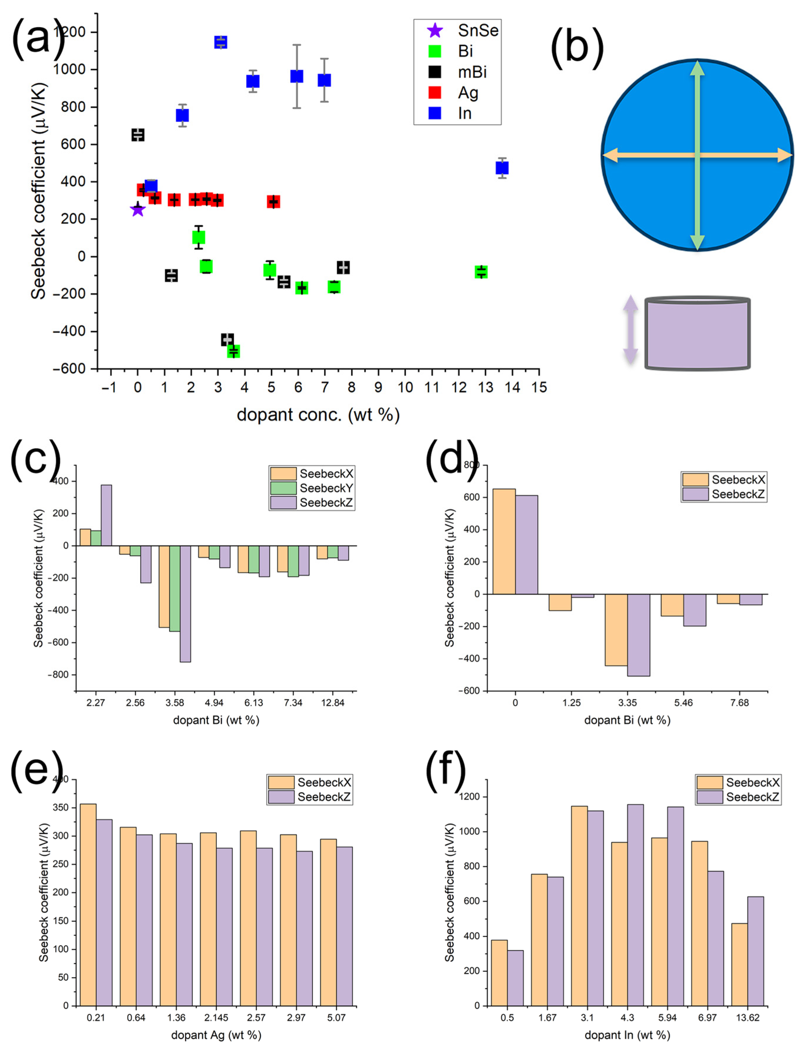 Inorganics 13 00333 g004