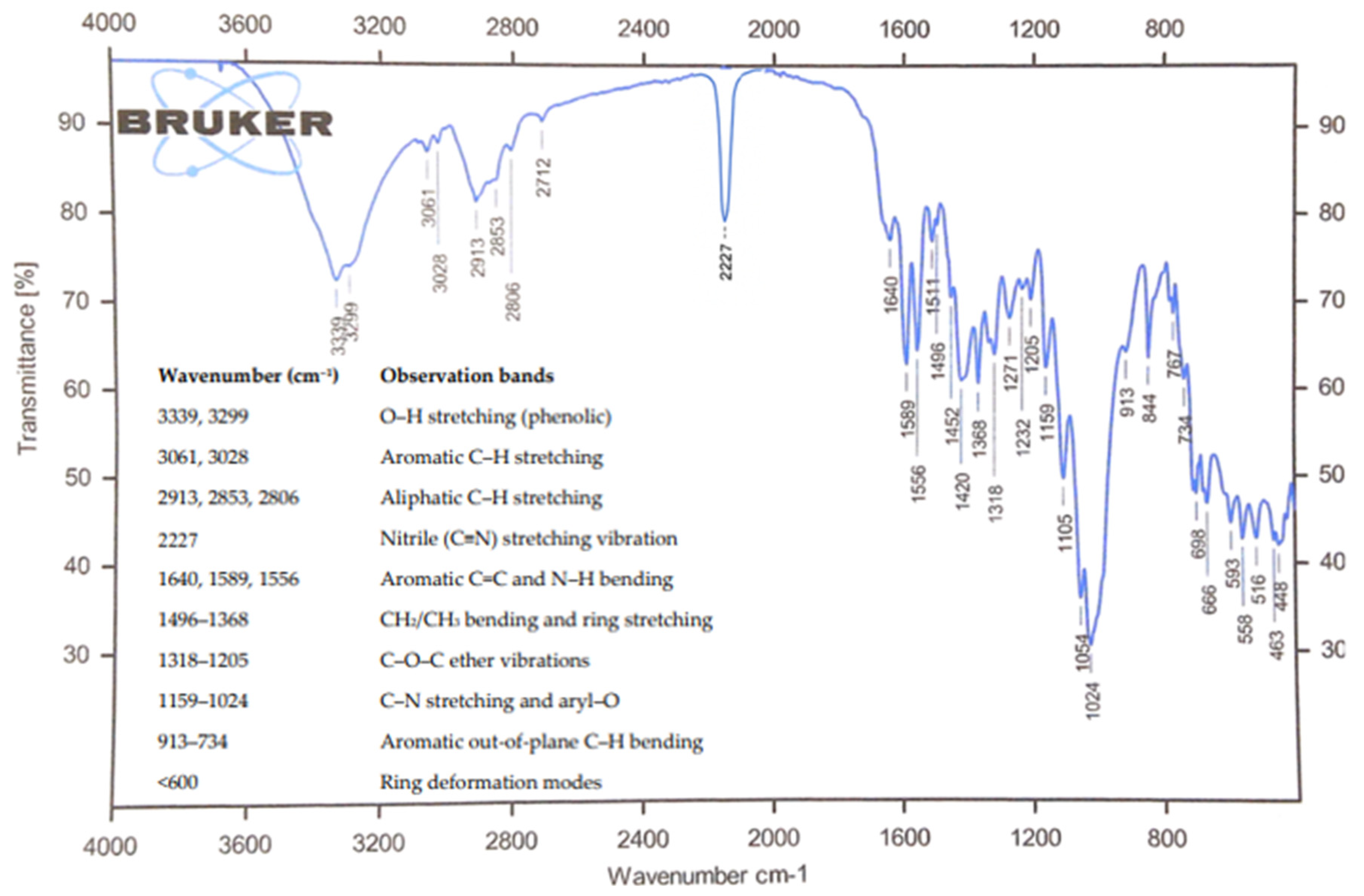 Inorganics 13 00334 g002