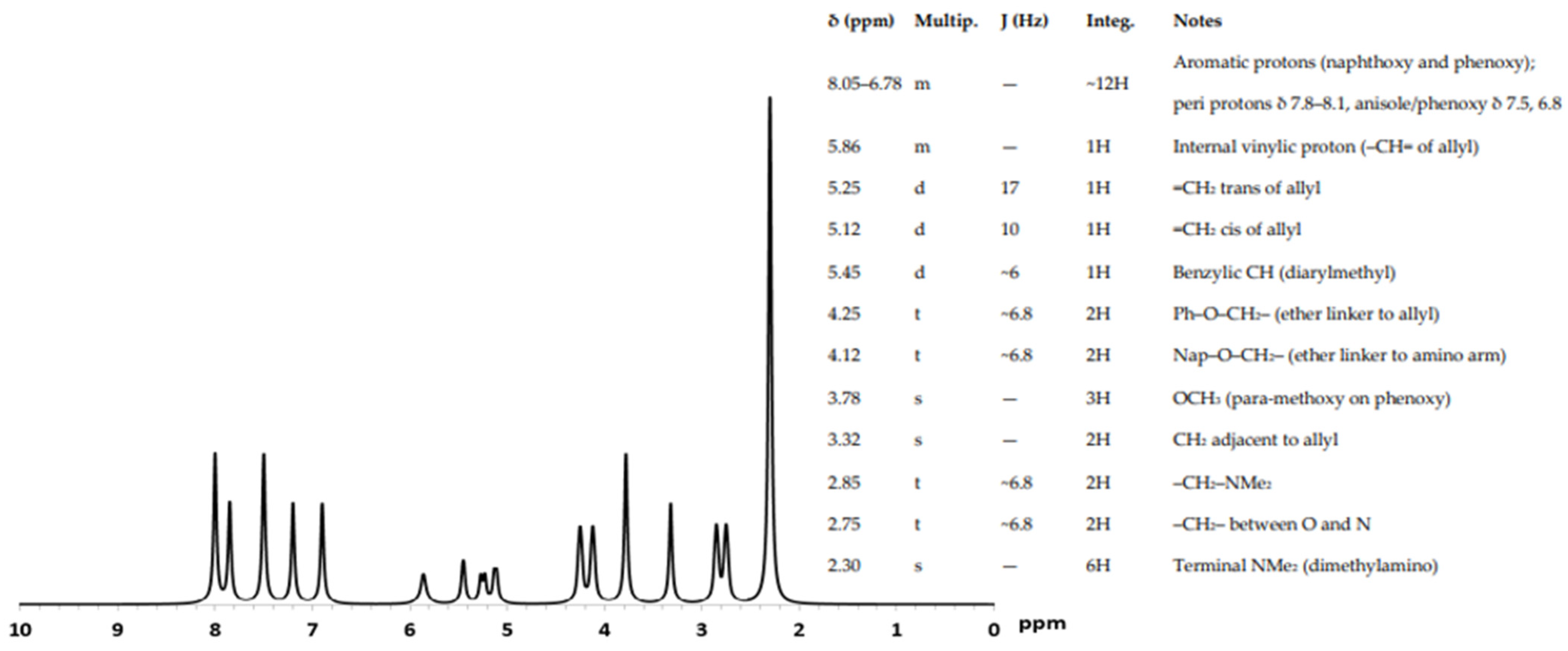 Inorganics 13 00334 g004