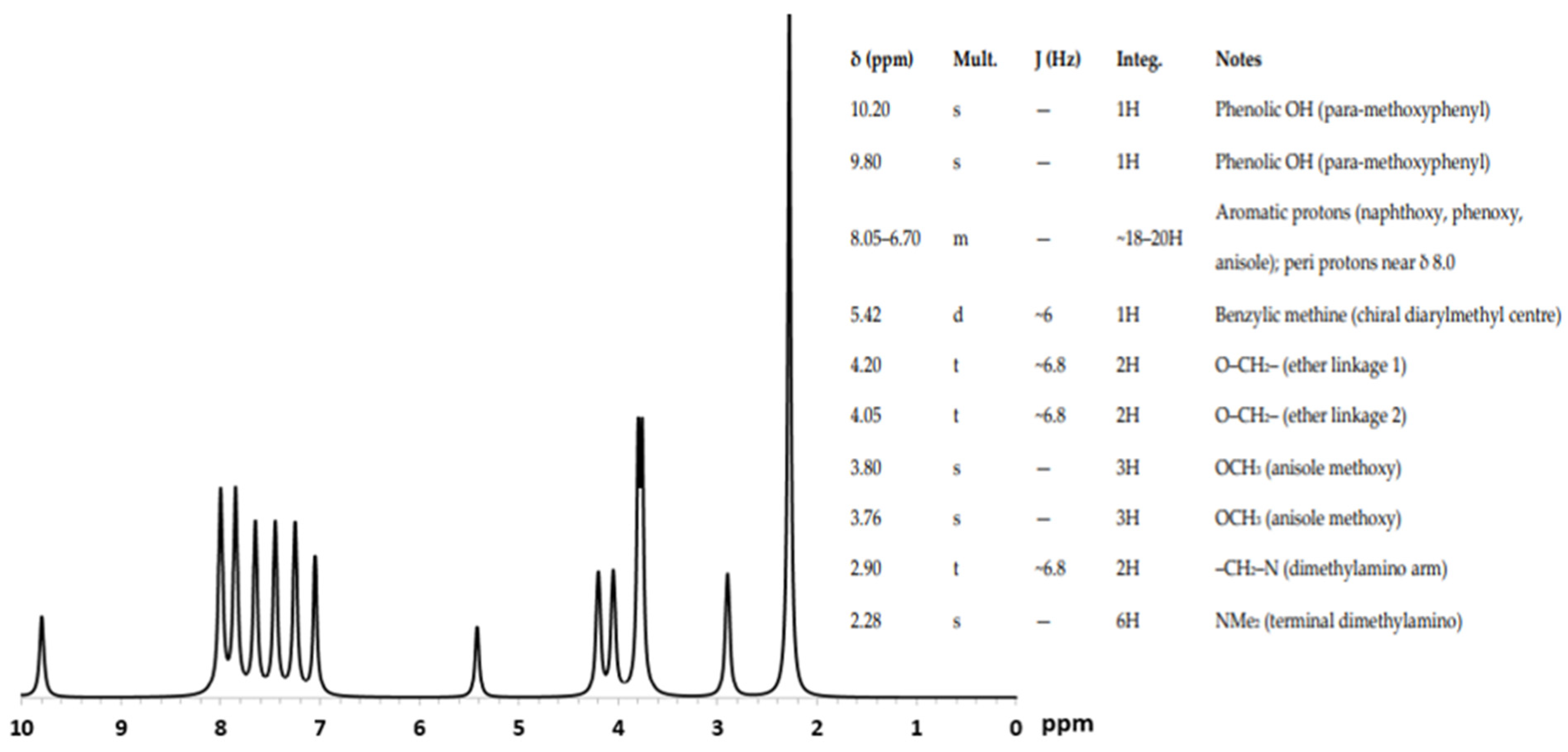 Inorganics 13 00334 g005