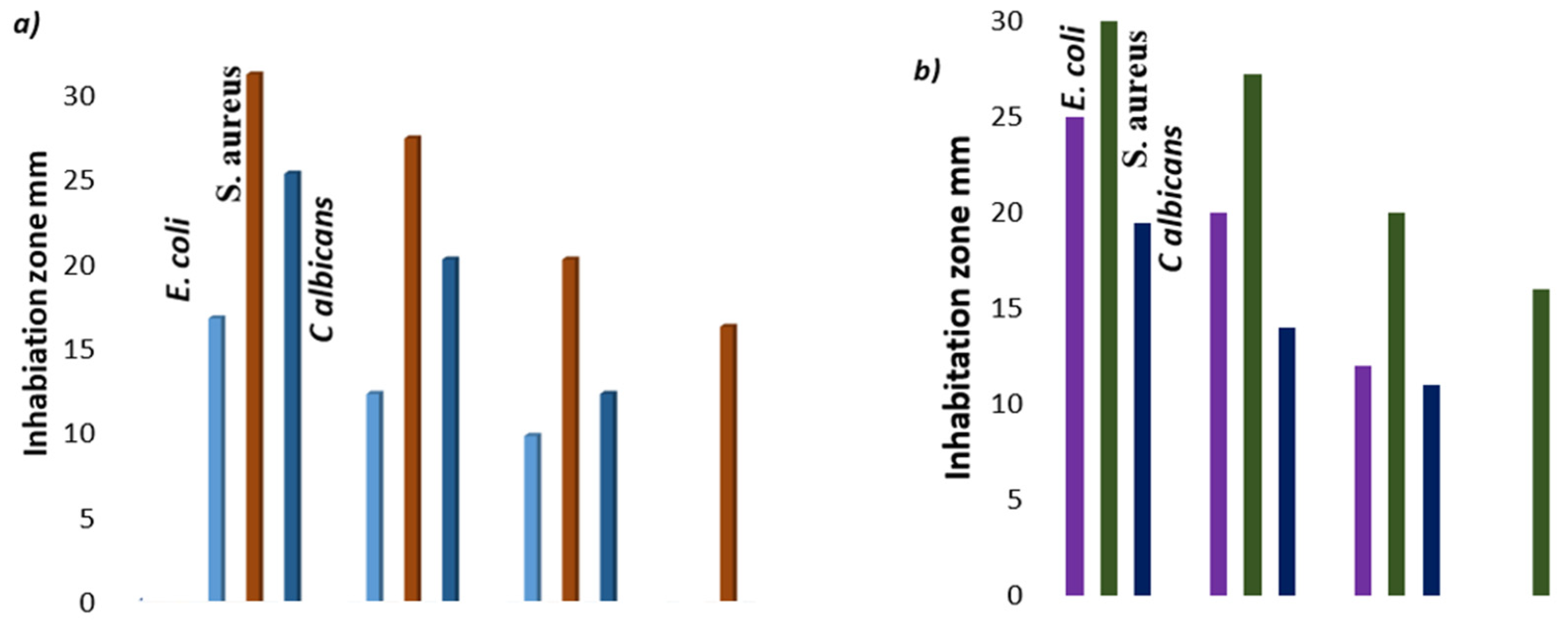 Inorganics 13 00334 g007
