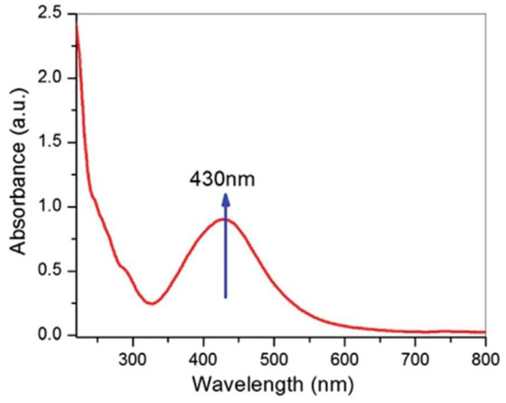 Inorganics 13 00341 g004