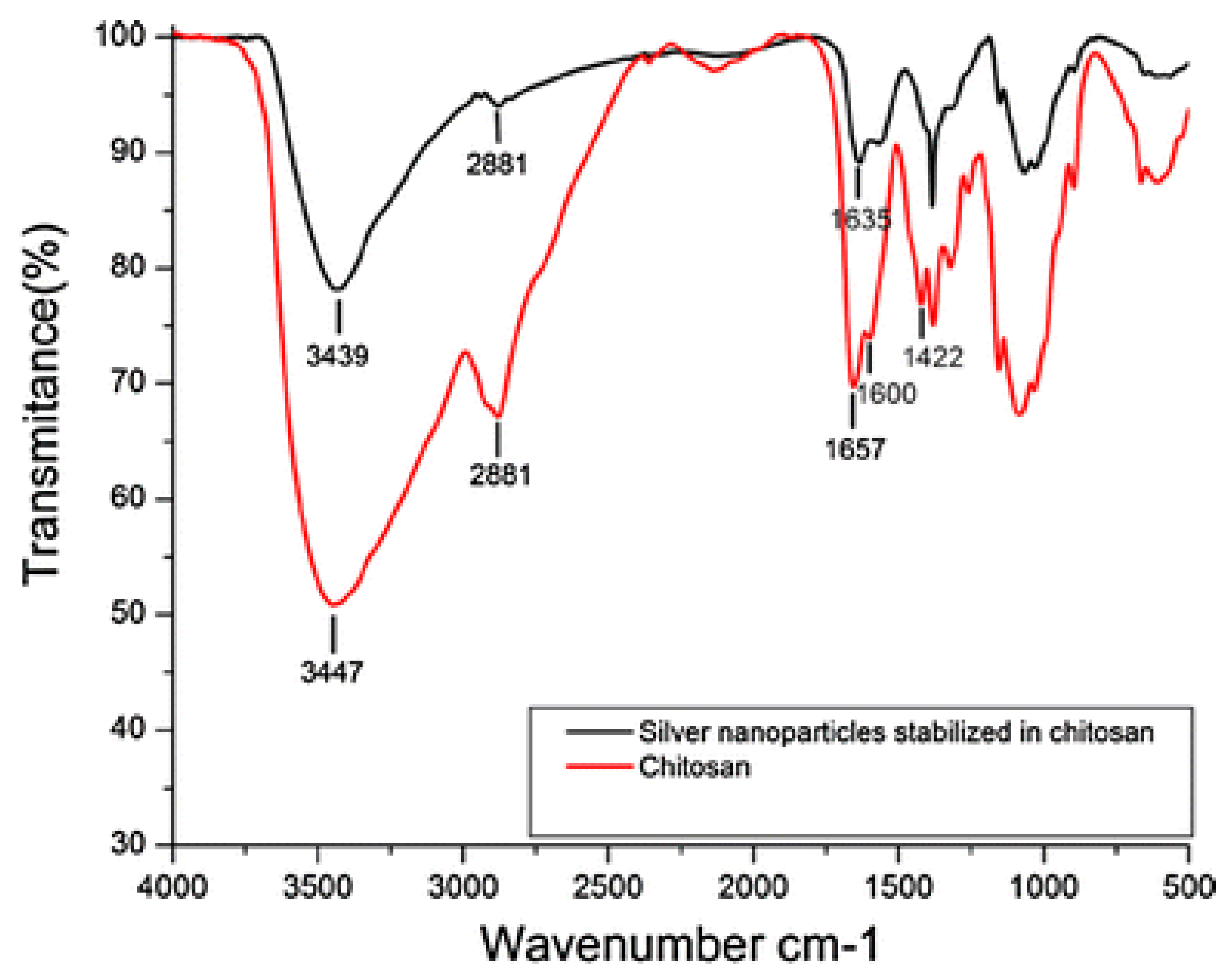 Inorganics 13 00341 g005