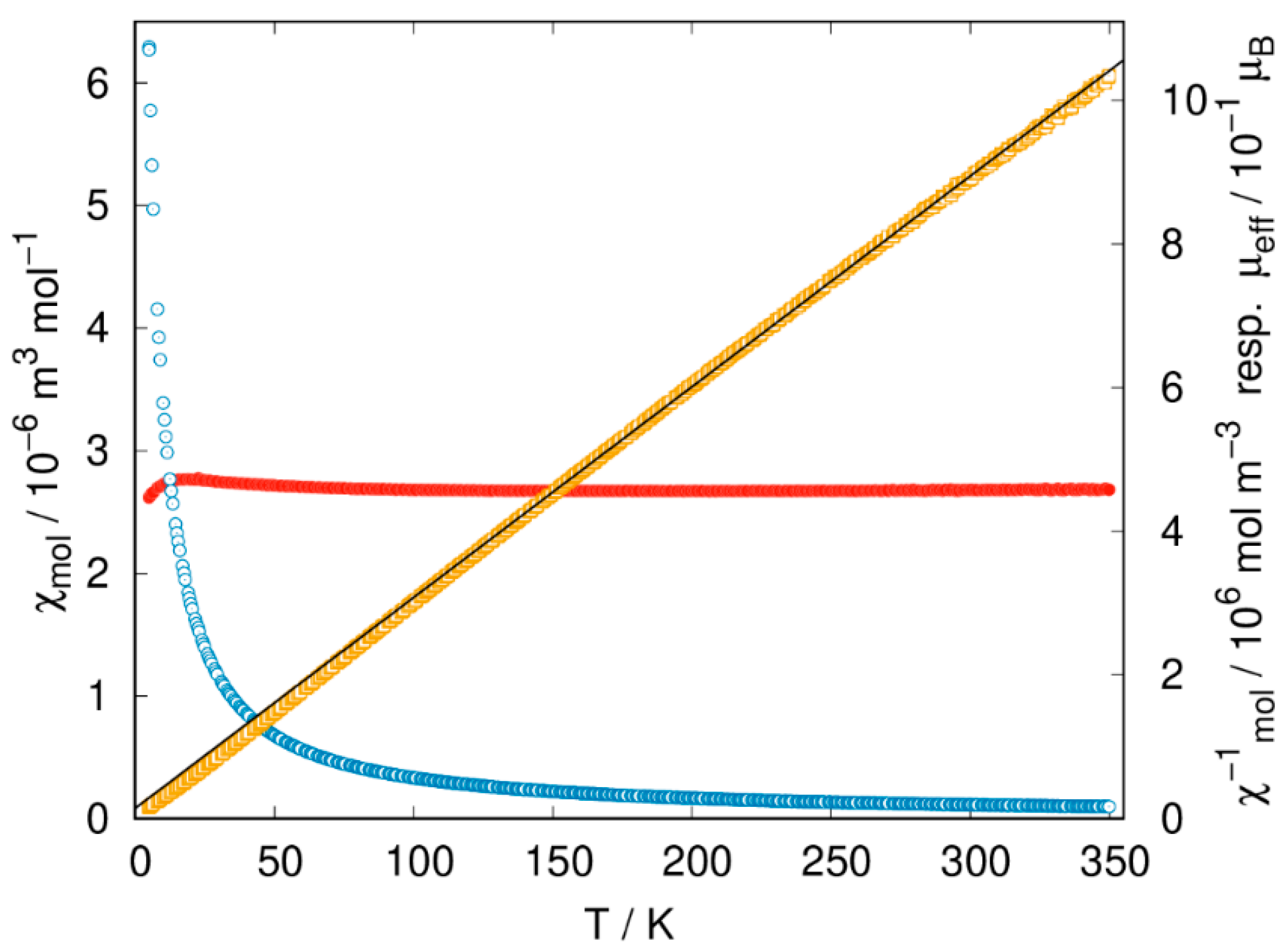 Inorganics 13 00344 g006 Inorganics 13 00344 g006