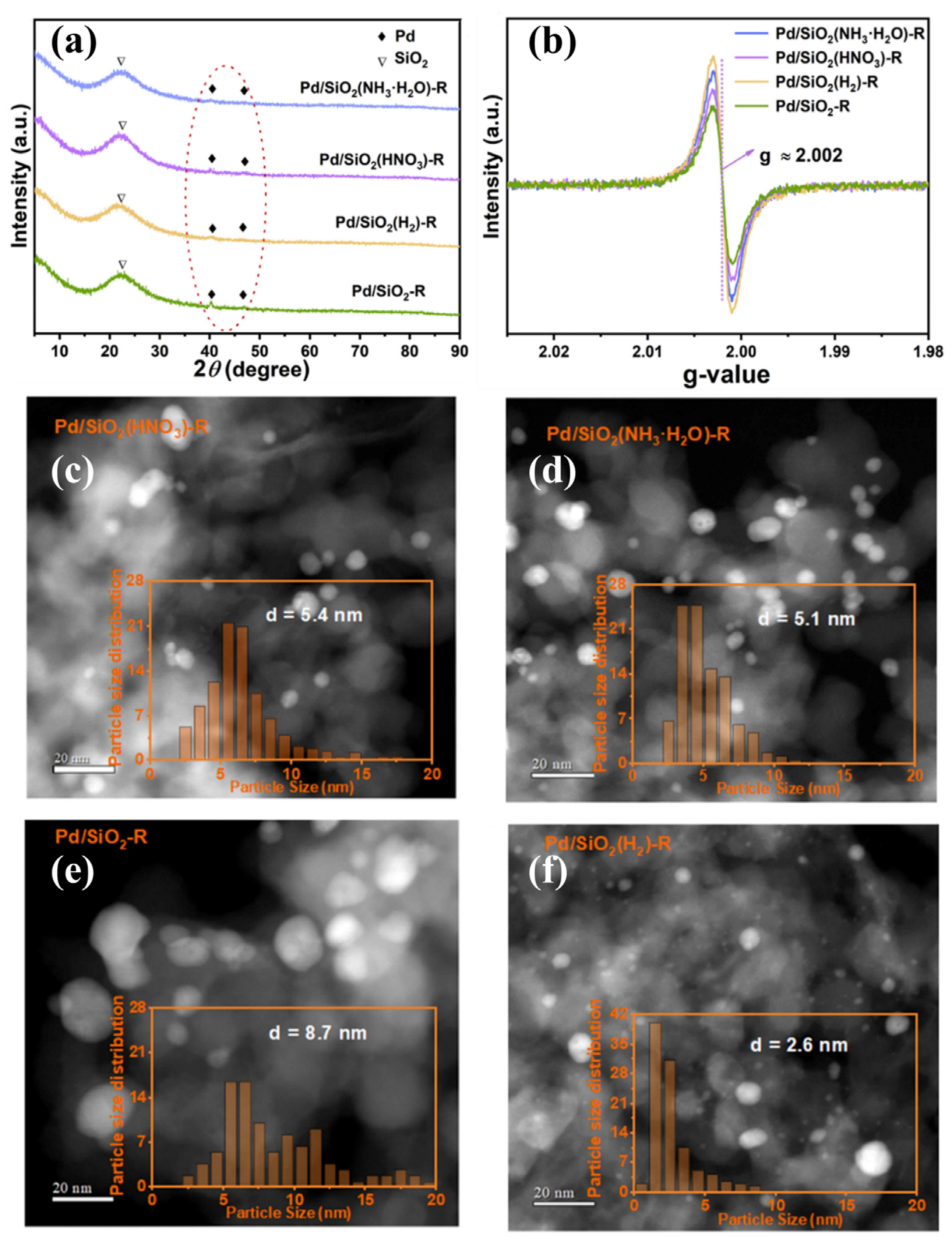 Inorganics 13 00345 g002