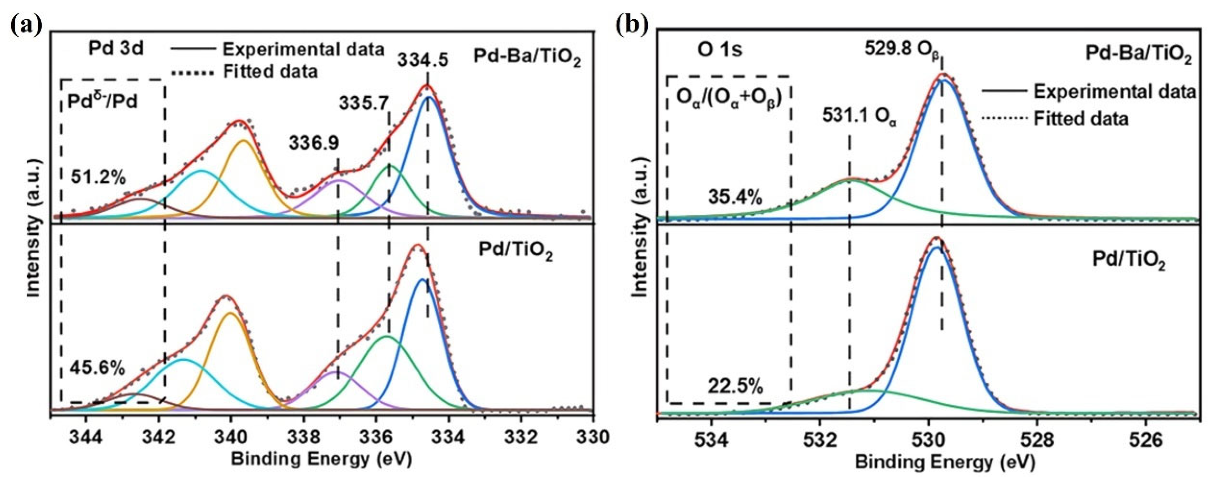 Inorganics 13 00345 g006
