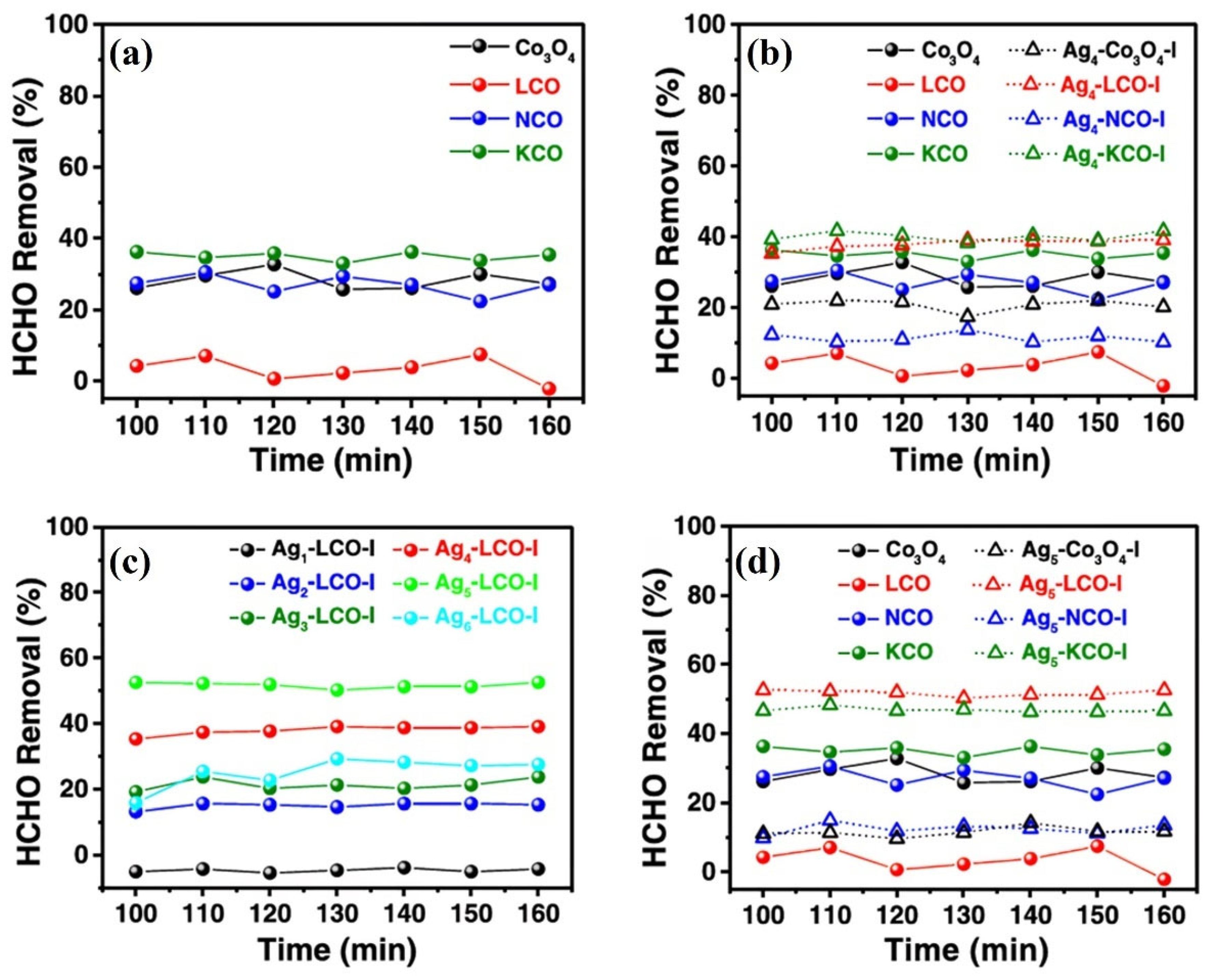 Inorganics 13 00345 g008