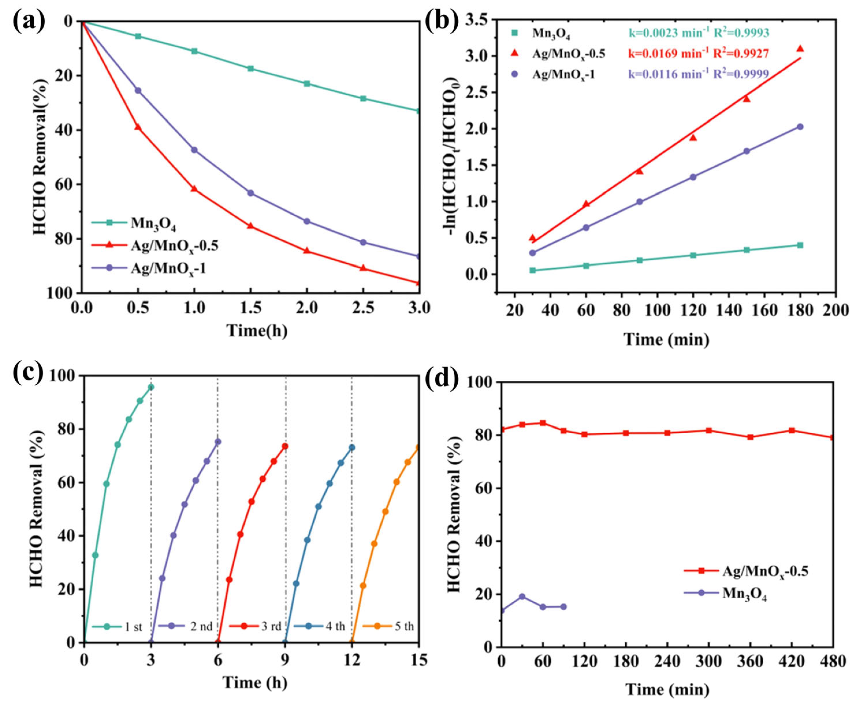 Inorganics 13 00345 g009