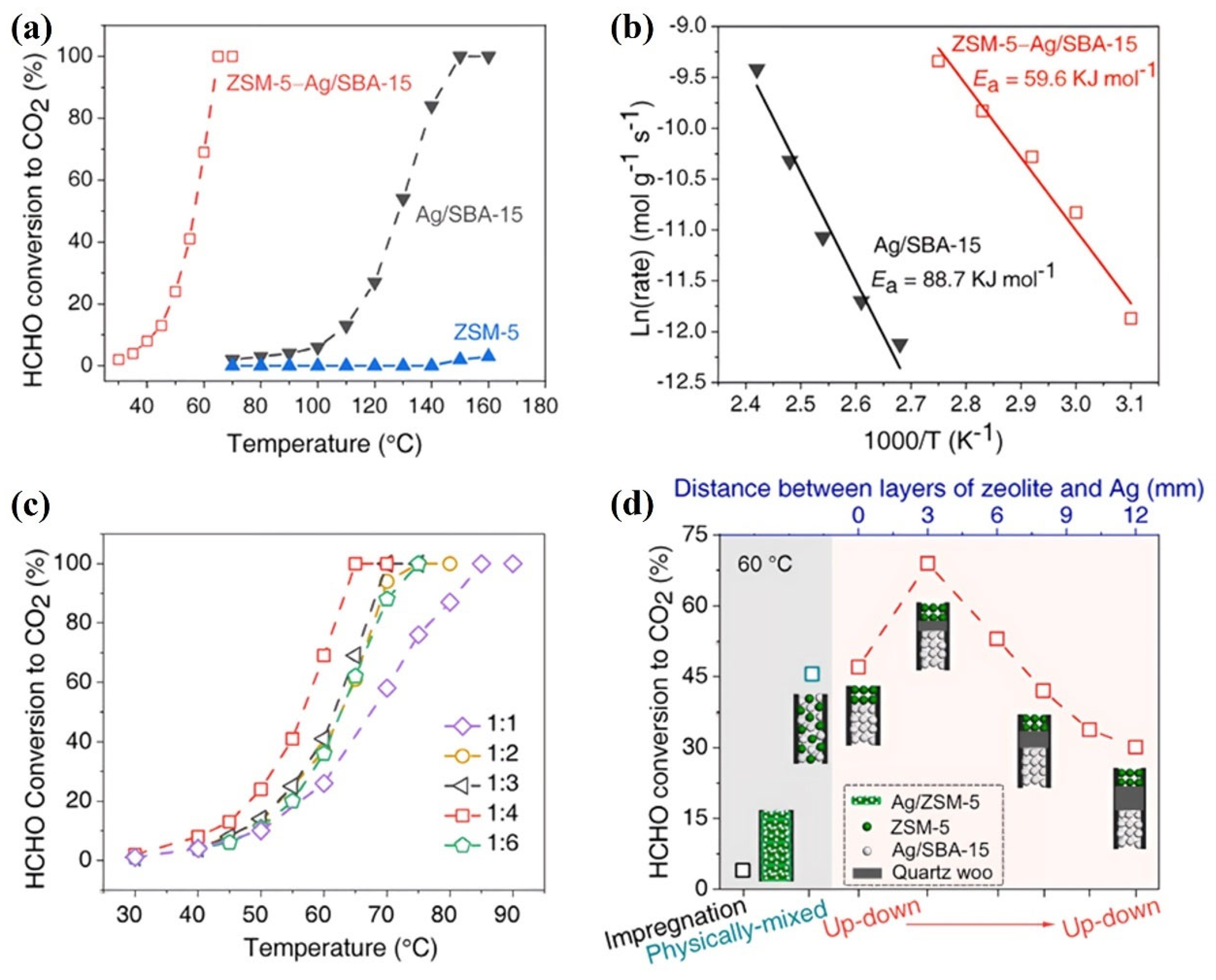 Inorganics 13 00345 g015